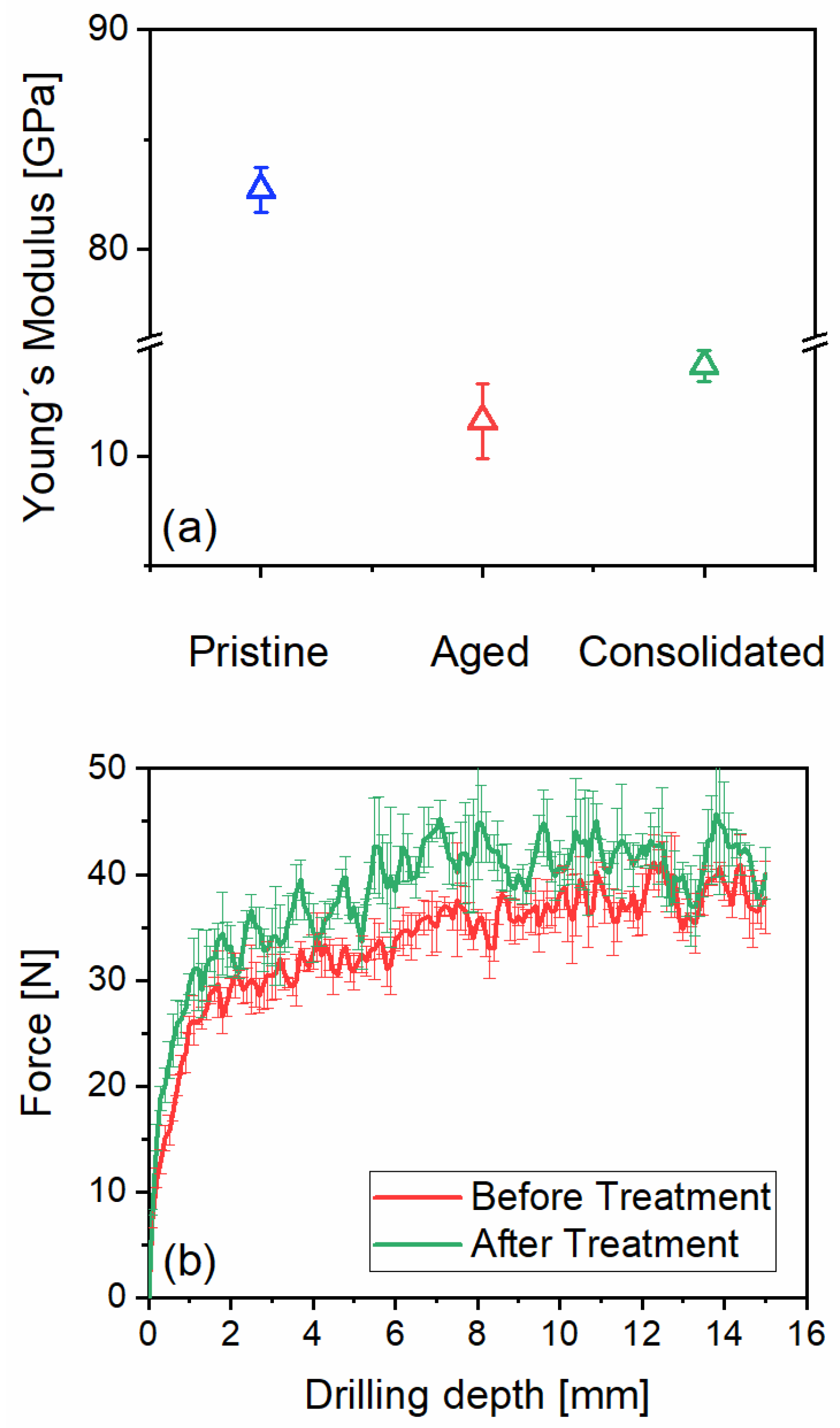 Preprints 142735 g006