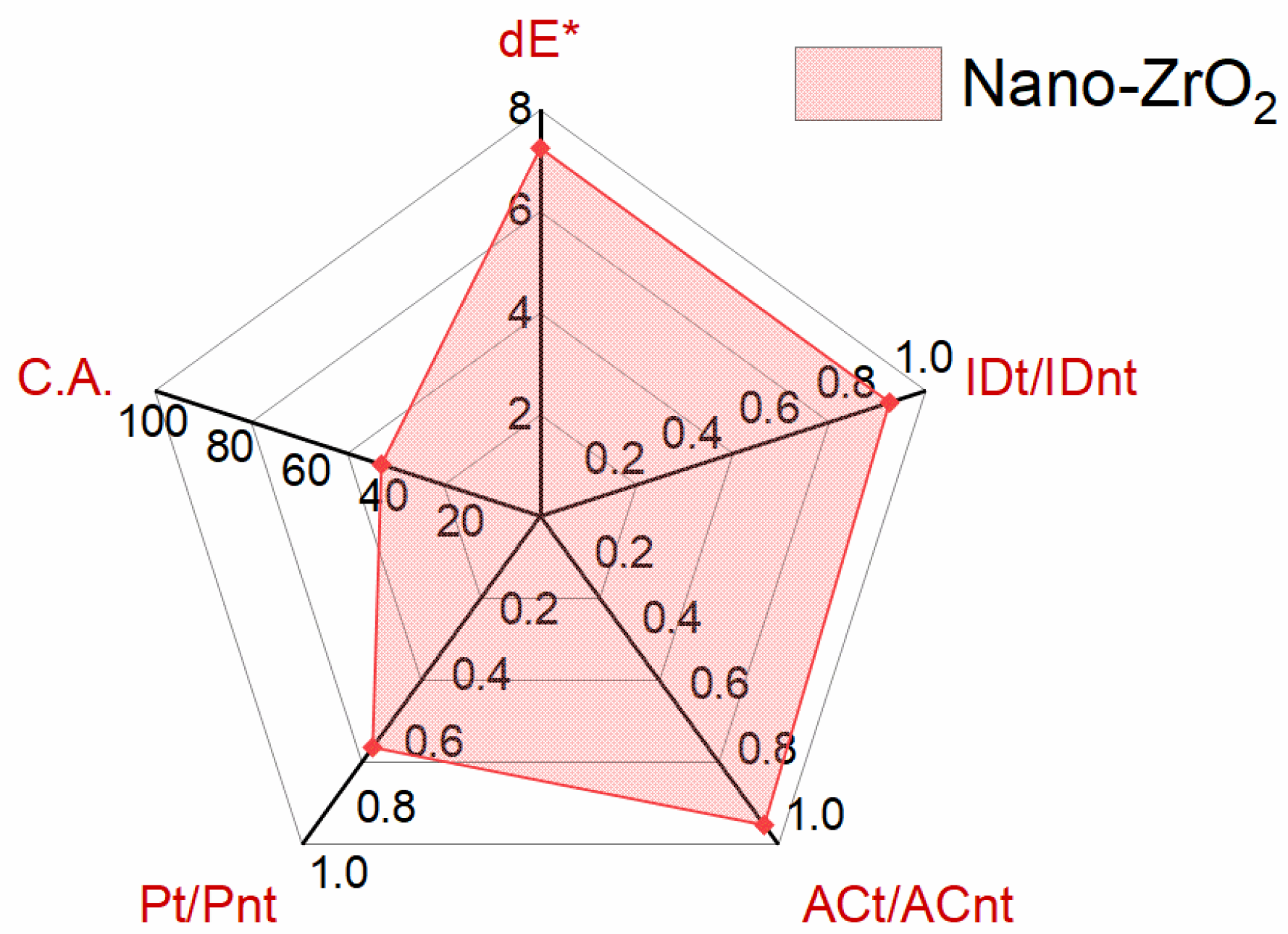 Preprints 142735 g007
