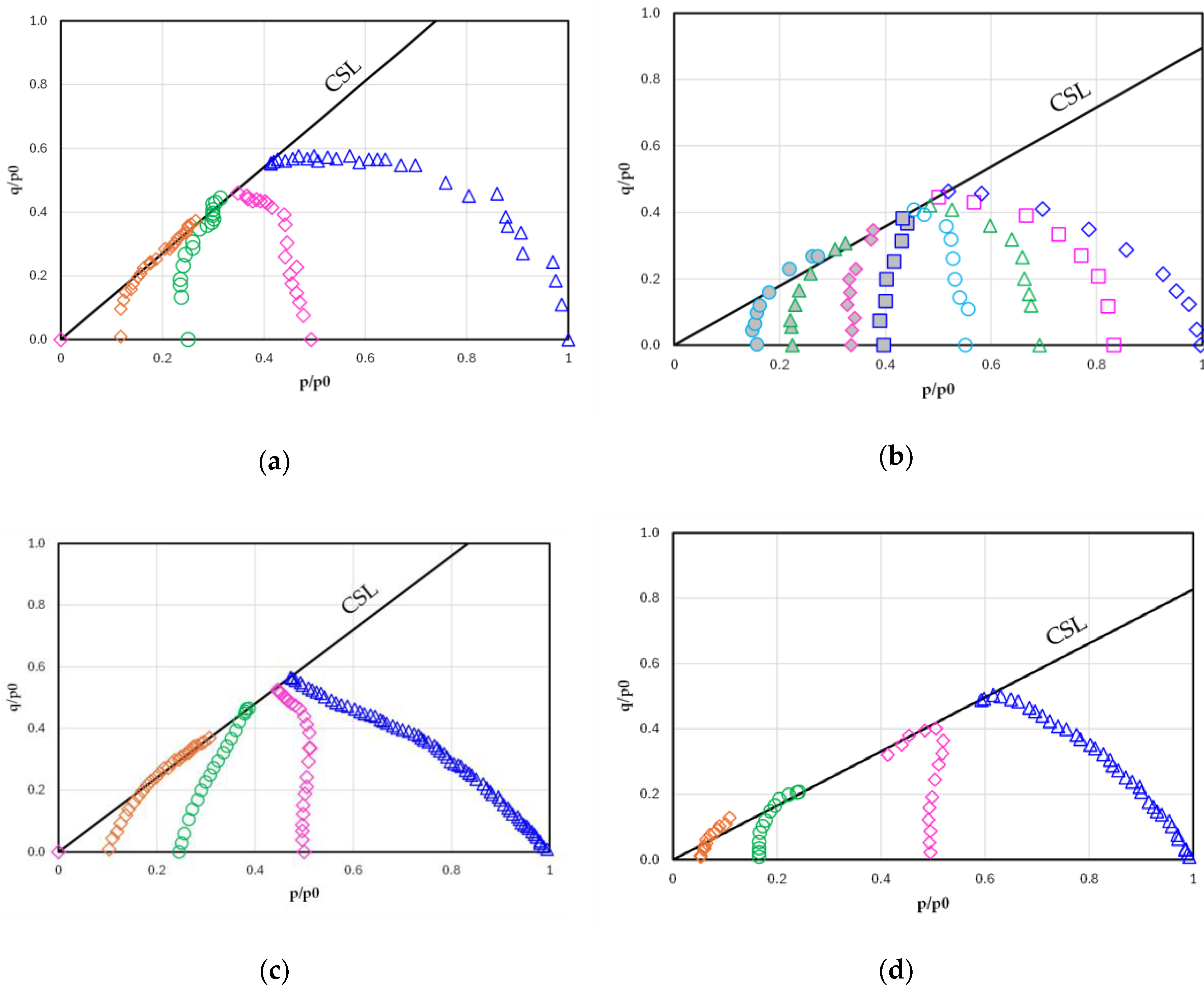 Preprints 179694 g001