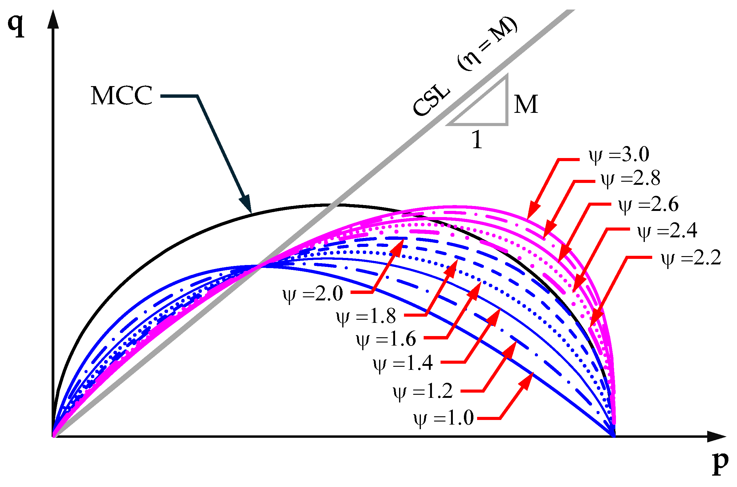 Preprints 179694 g002