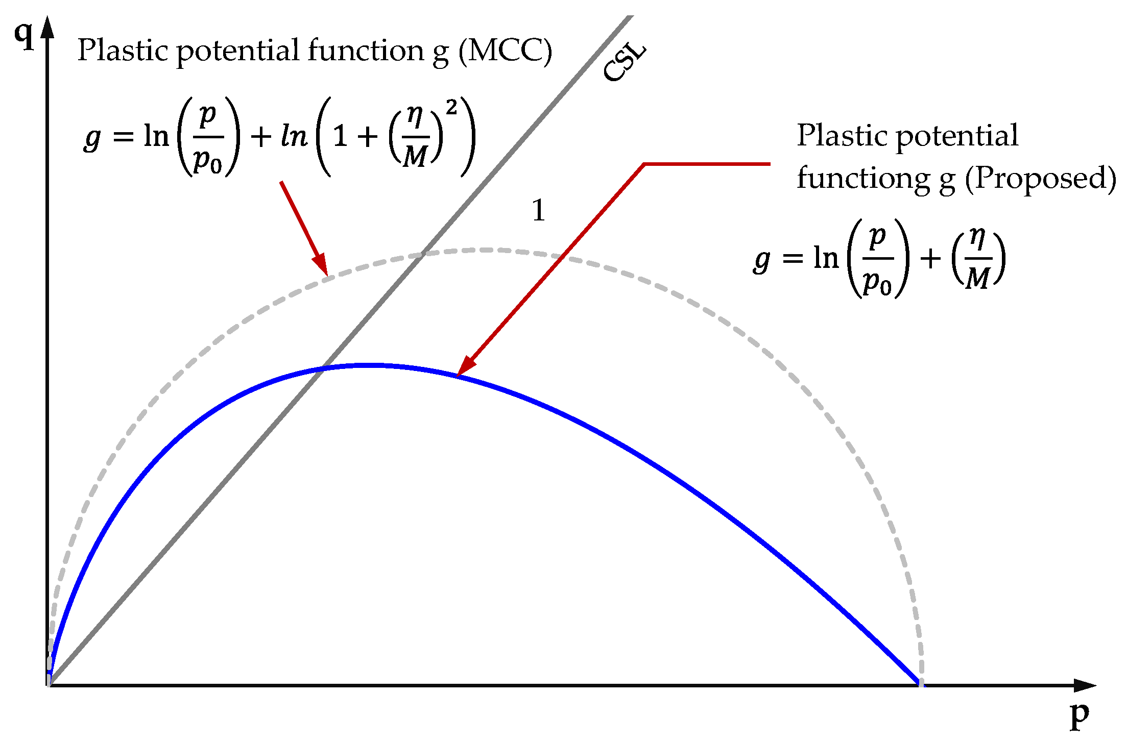 Preprints 179694 g003