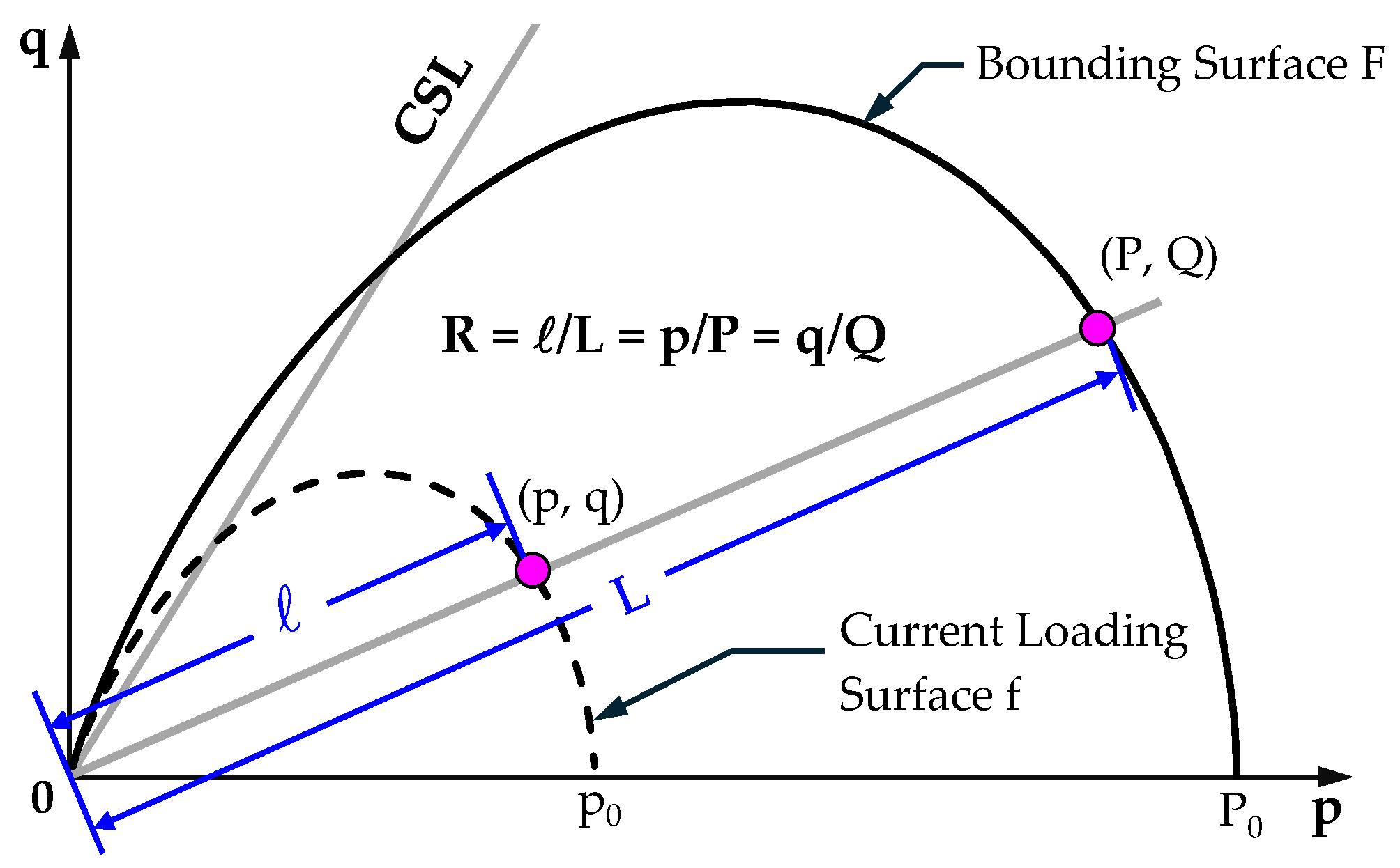 Preprints 179694 g006