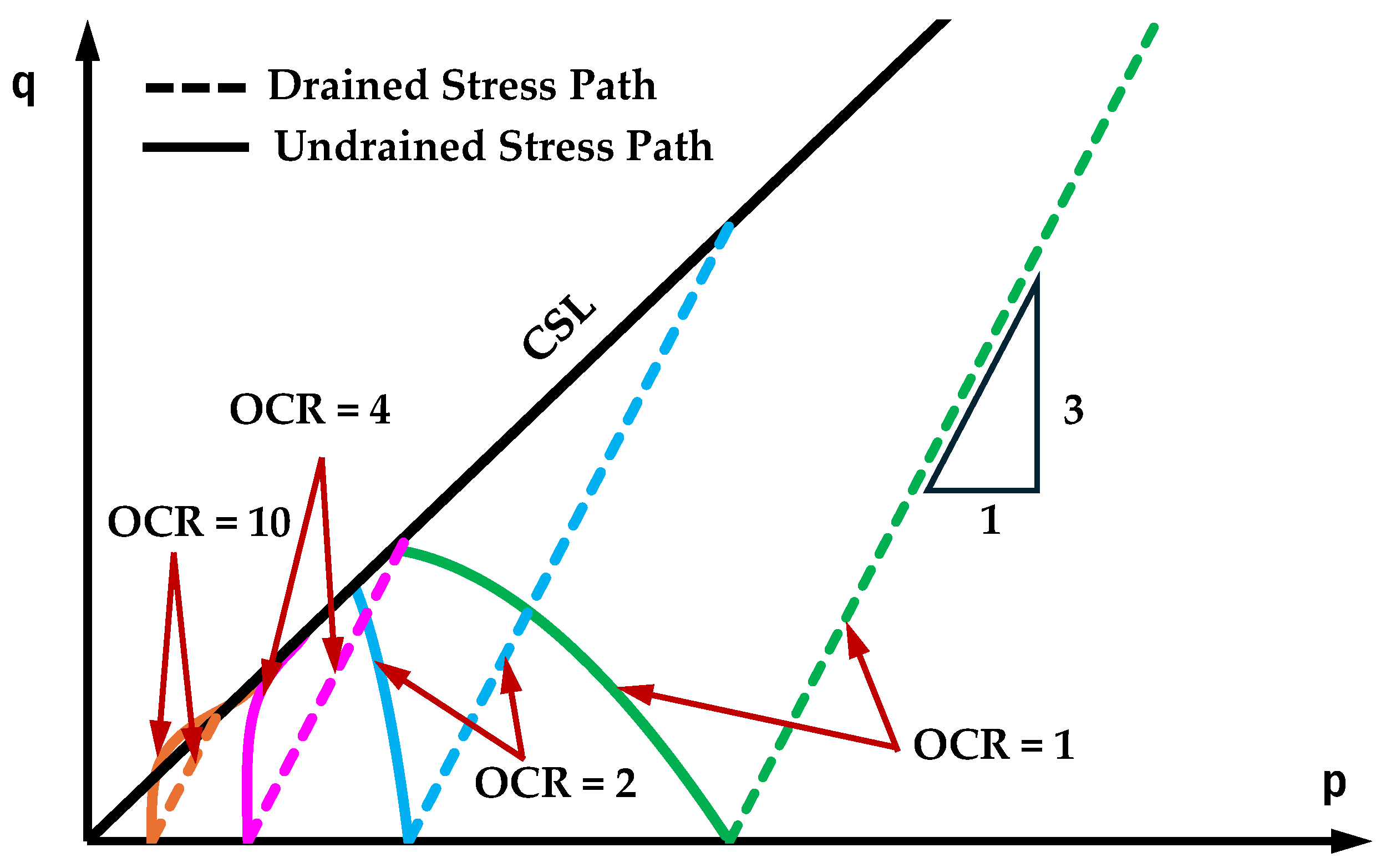 Preprints 179694 g007