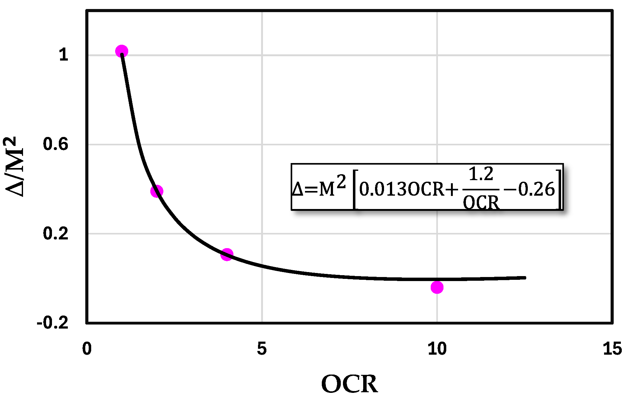 Preprints 179694 g008