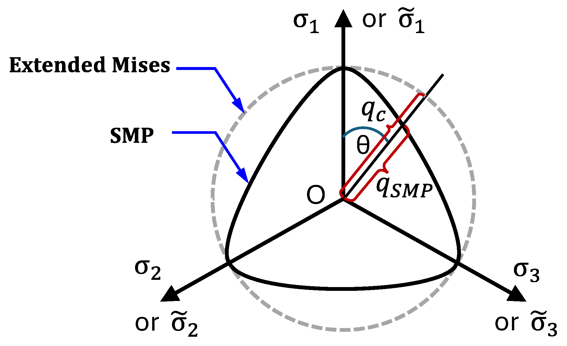 Preprints 179694 g009