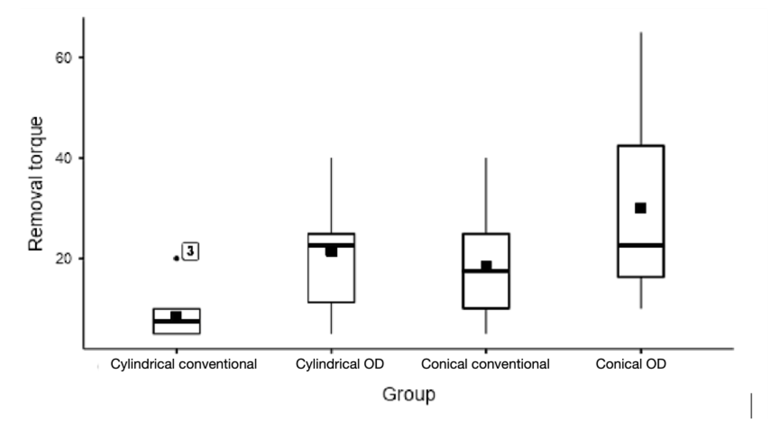 Preprints 72838 g006