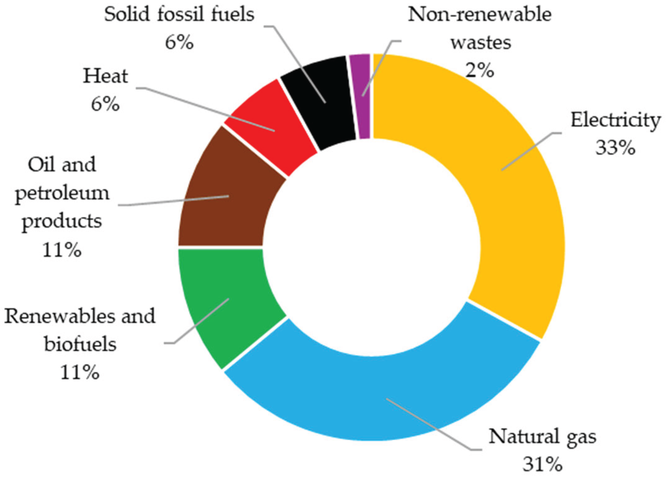Preprints 160582 g001