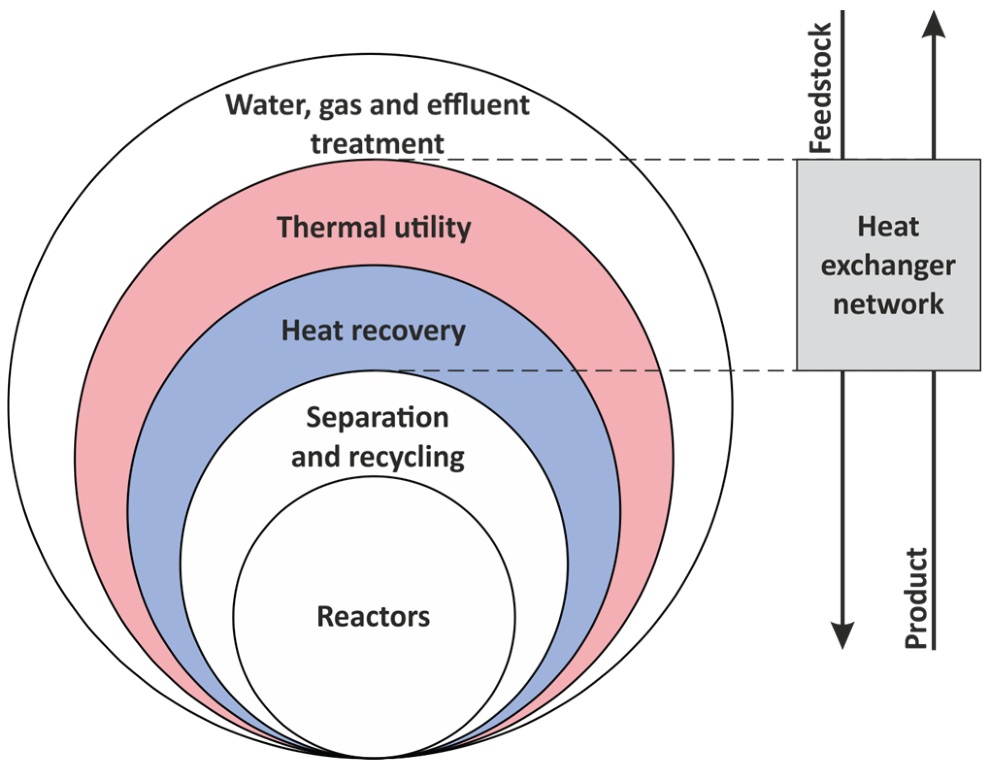 Preprints 160582 g002