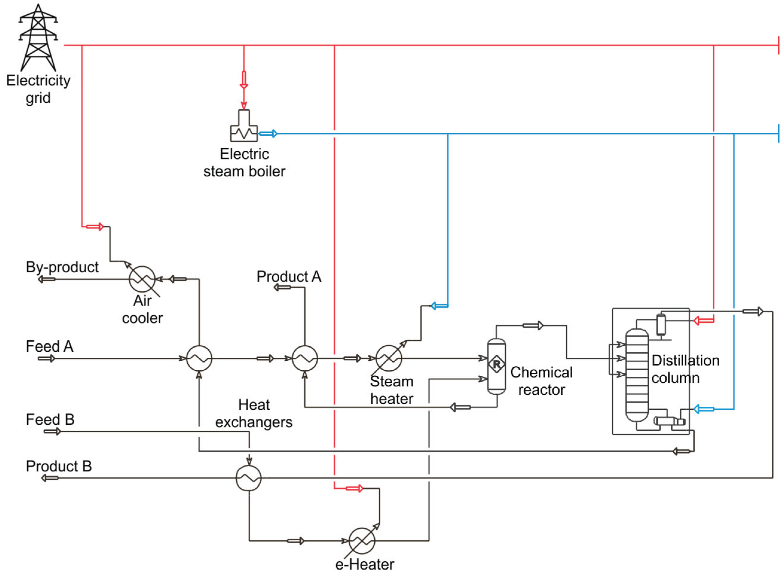 Preprints 160582 g003