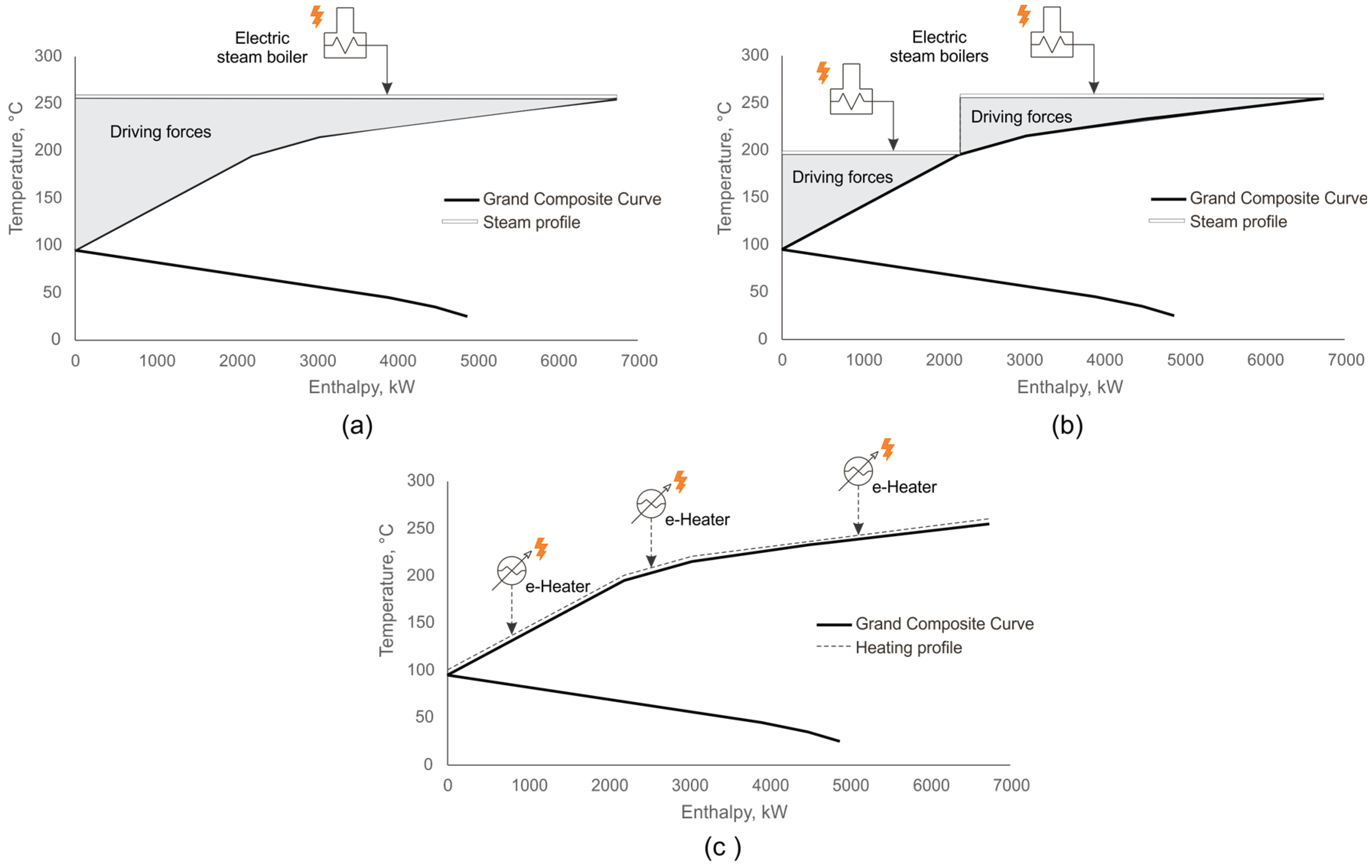 Preprints 160582 g004