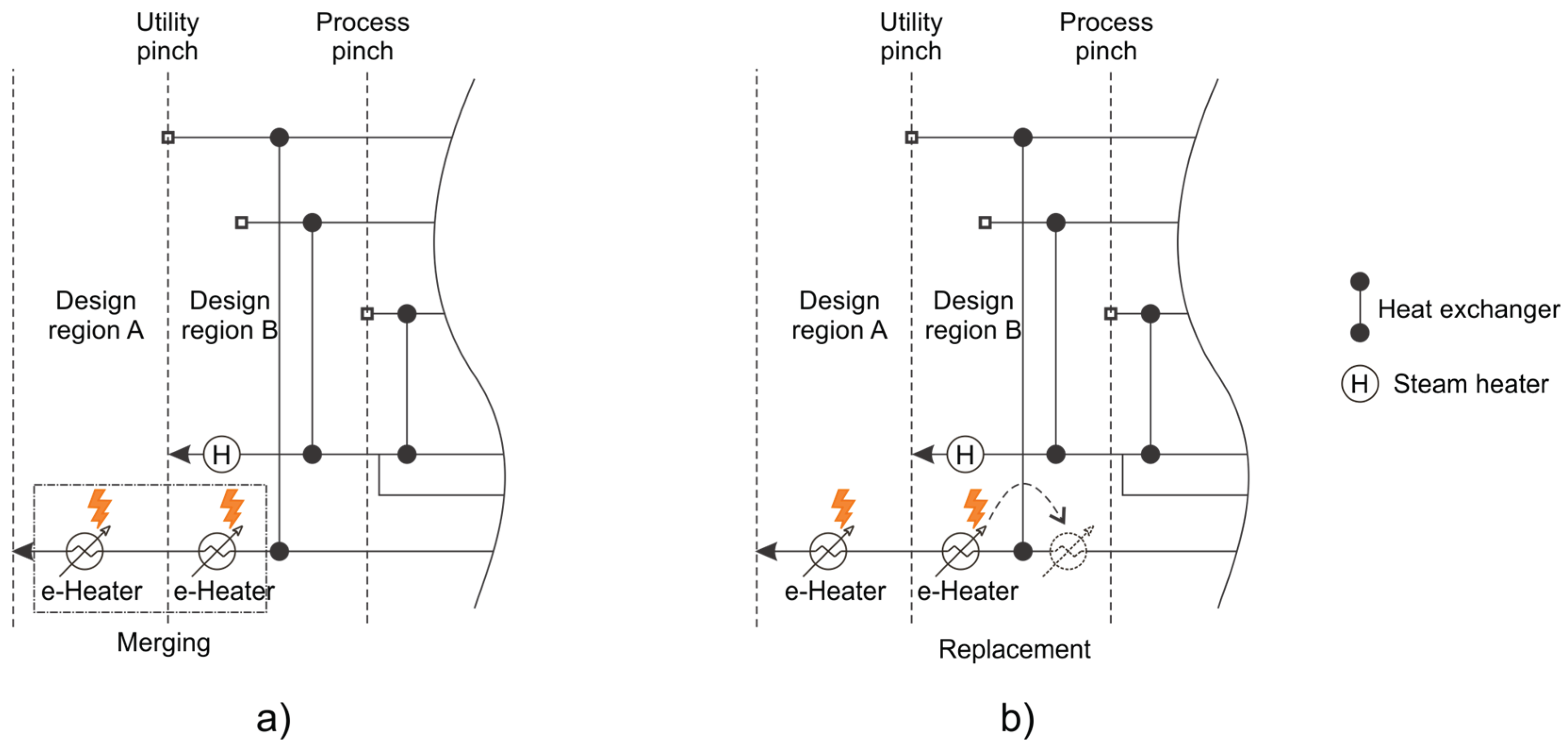 Preprints 160582 g005