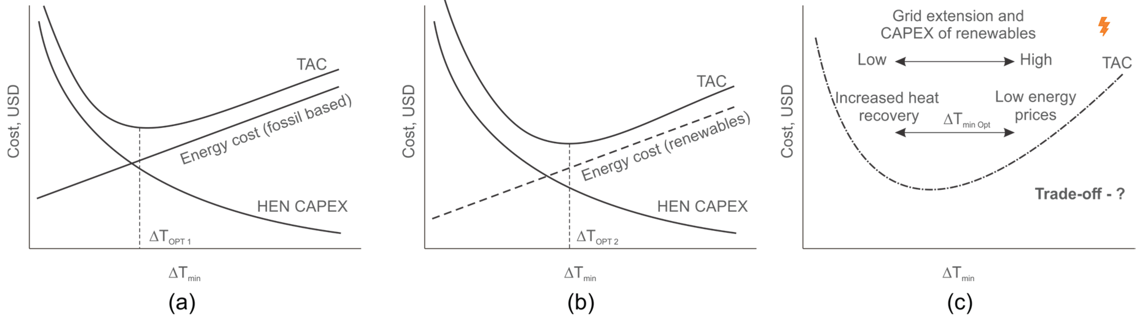 Preprints 160582 g008