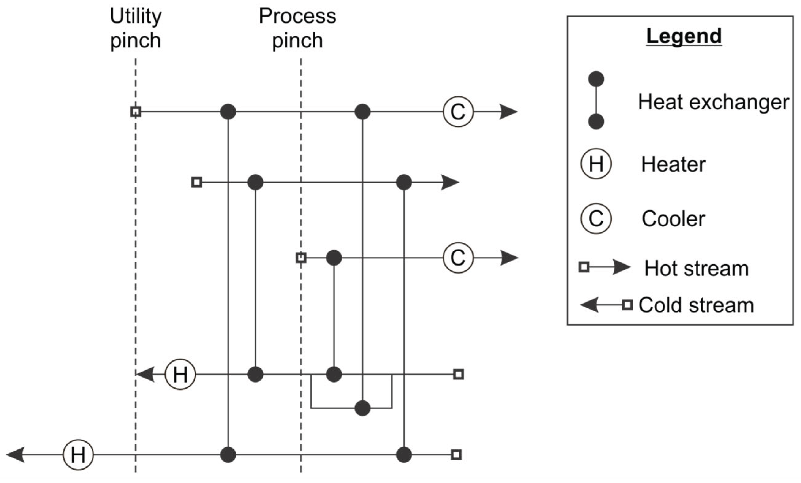 Preprints 160582 g010
