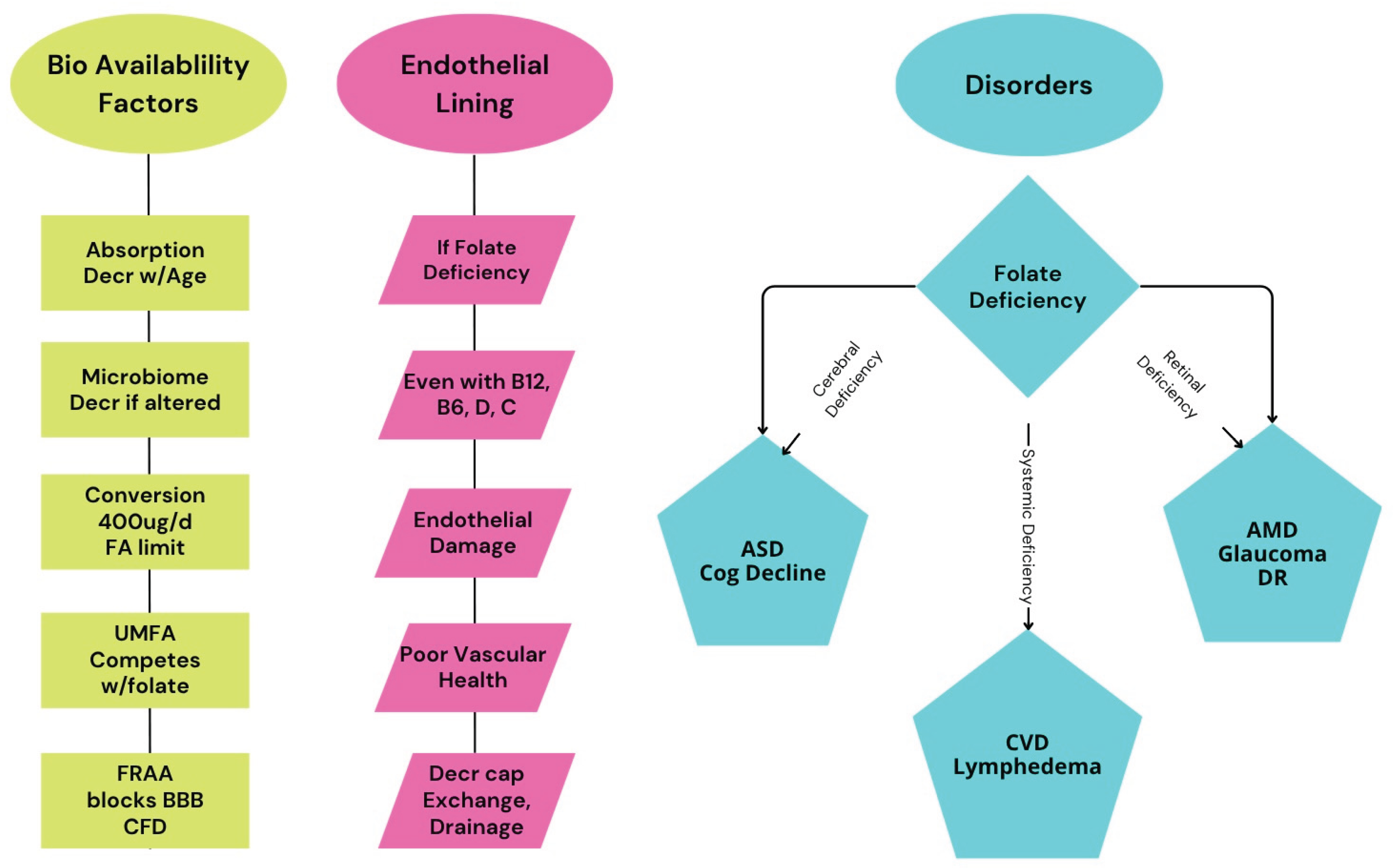 Preprints 172992 g002