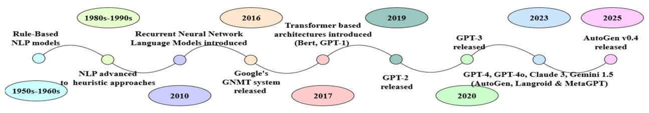 Preprints 216771 g002