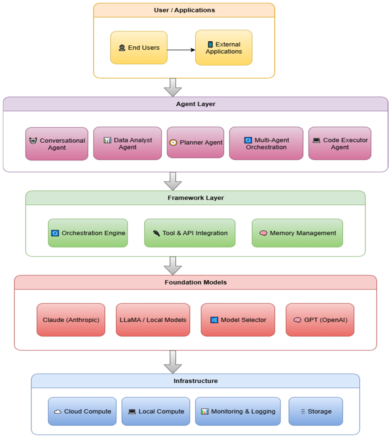 Preprints 216771 g003