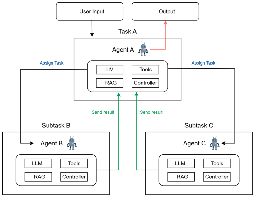 Preprints 216771 g006