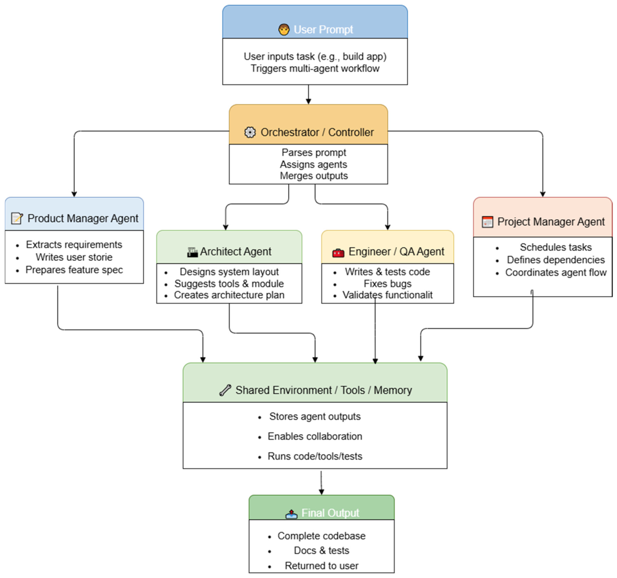 Preprints 216771 g007
