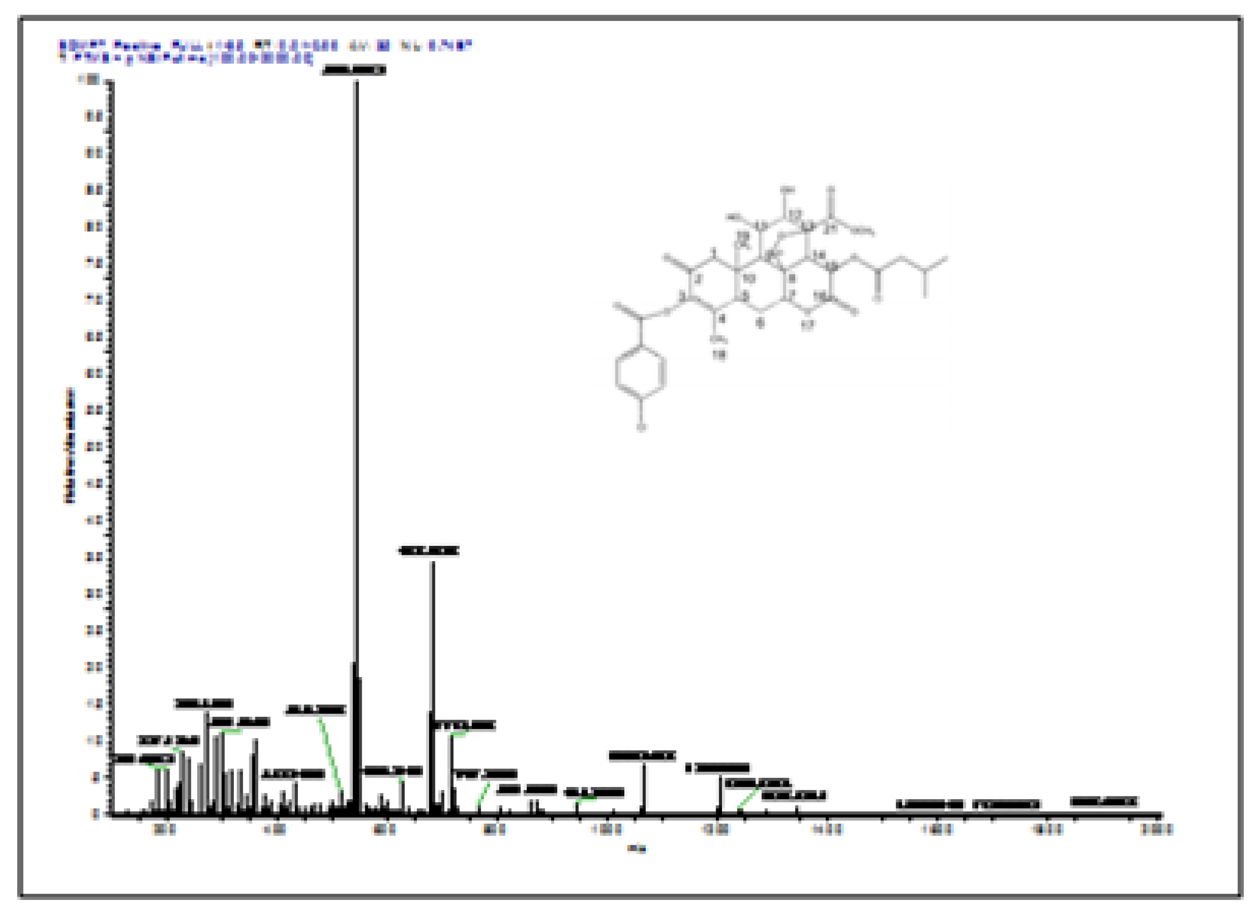 Preprints 201884 g002