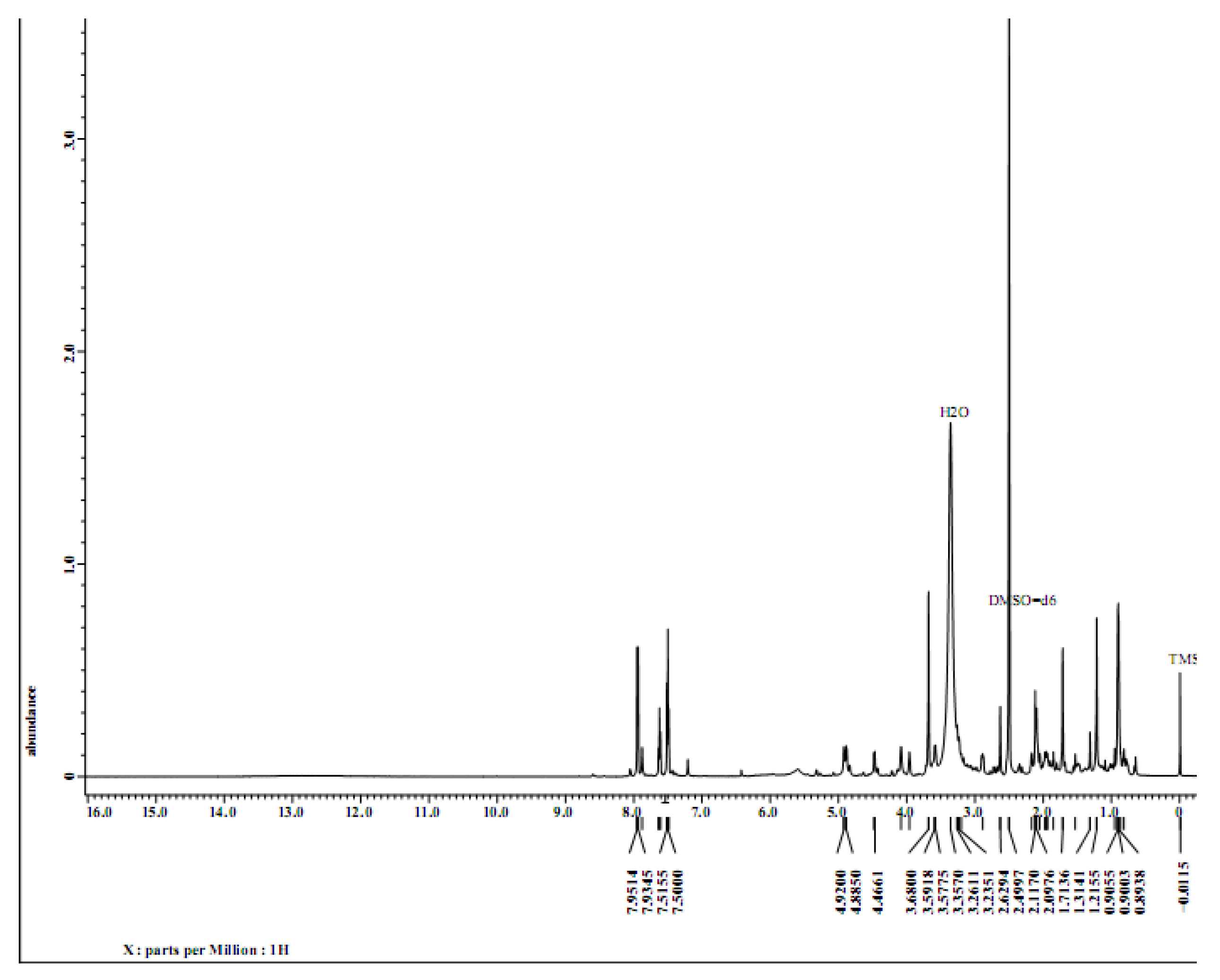 Preprints 201884 g003