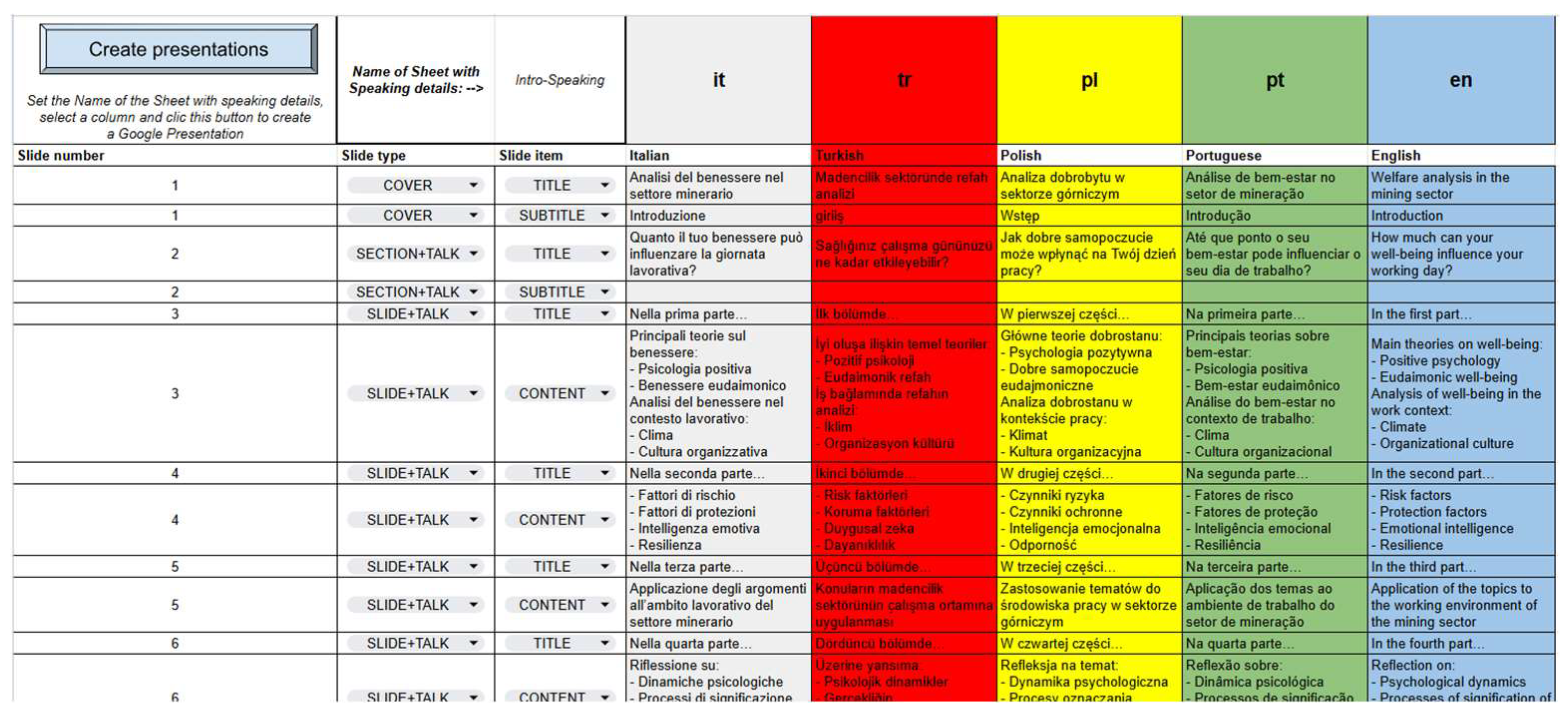 Preprints 142578 g001