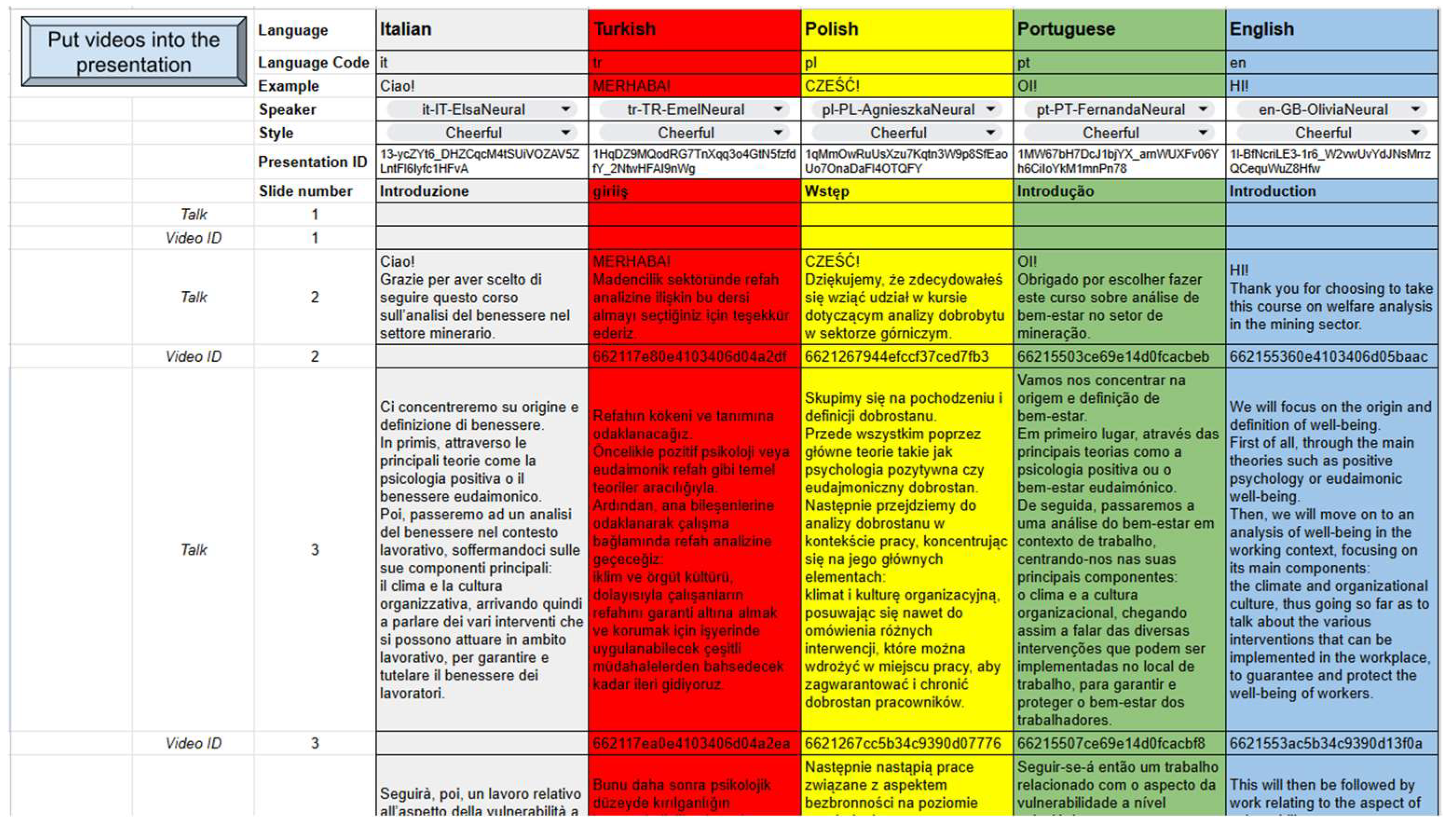 Preprints 142578 g003