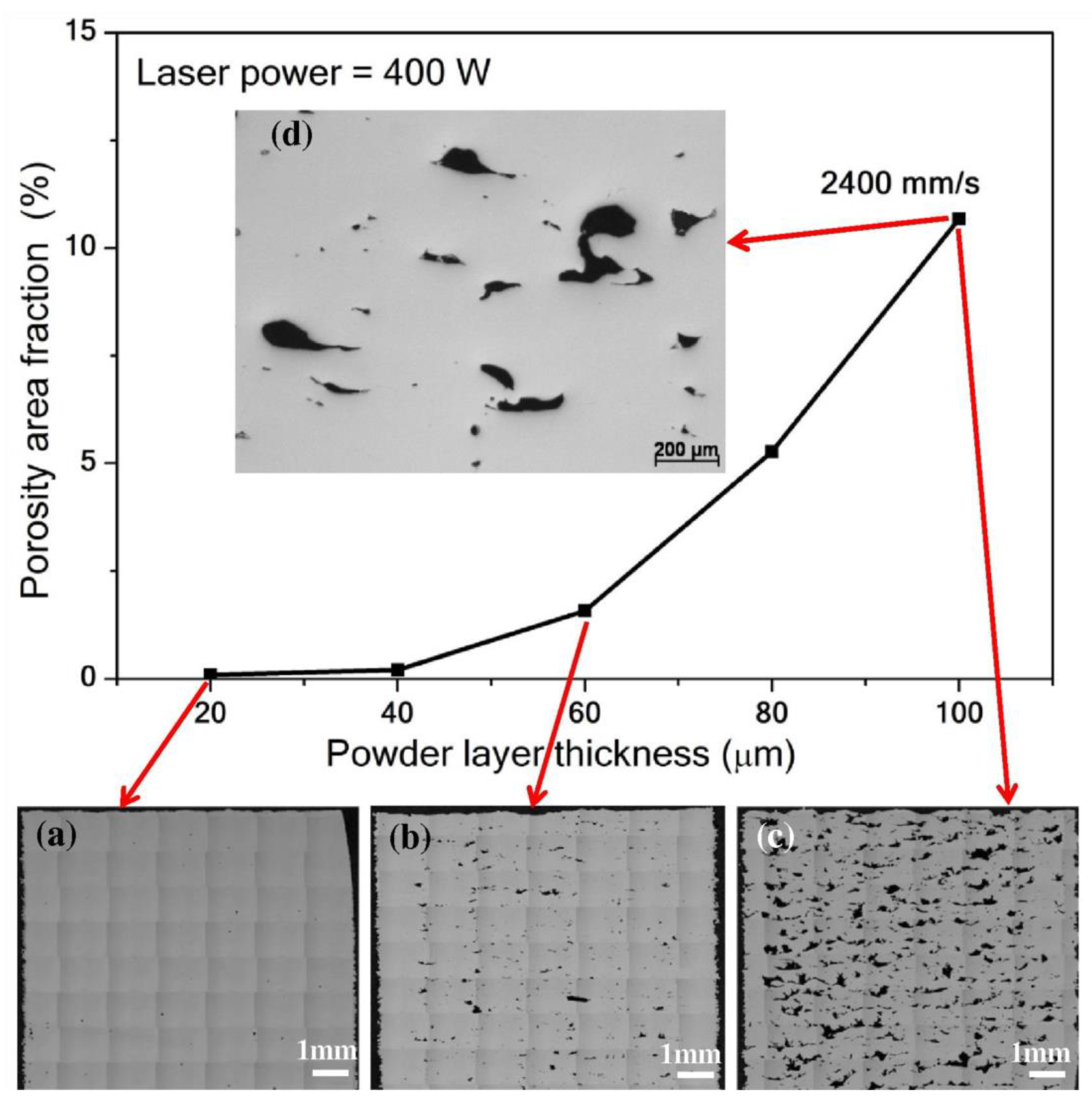Preprints 178456 g002