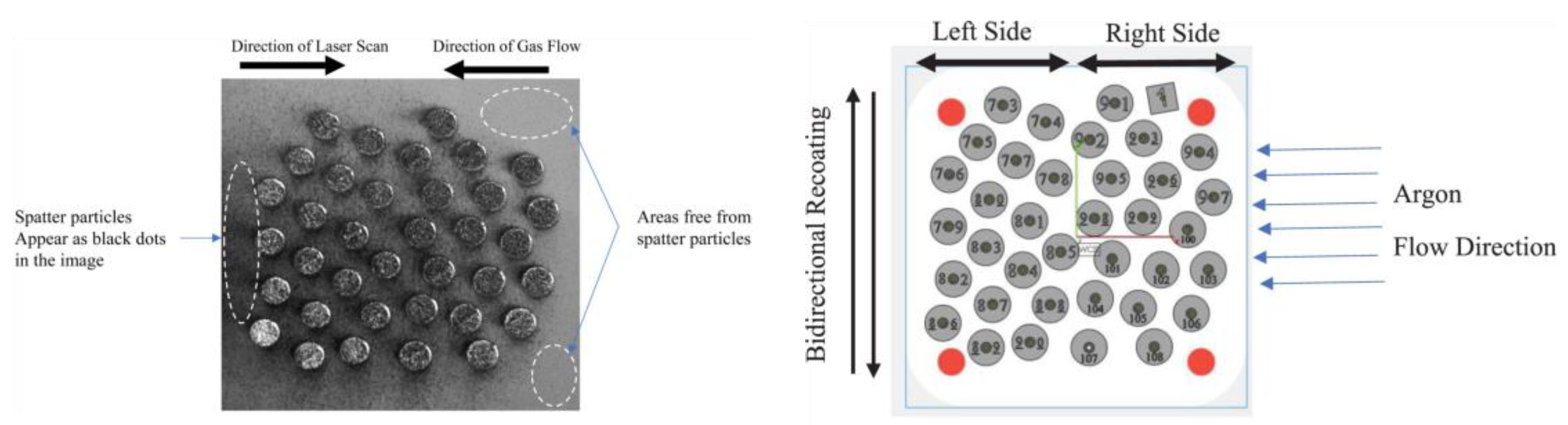 Preprints 178456 g003