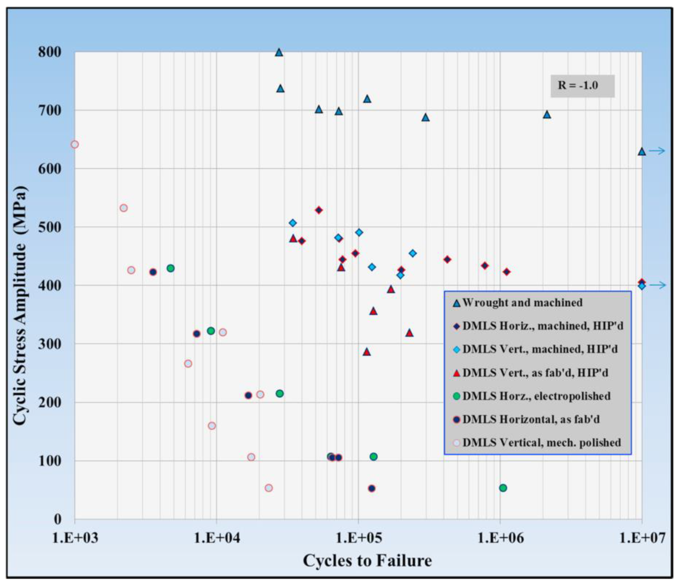 Preprints 178456 g005