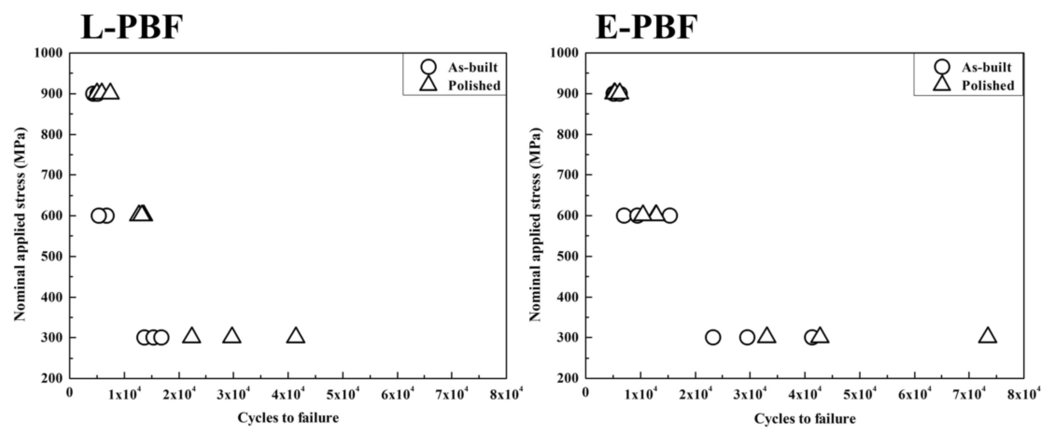Preprints 178456 g006