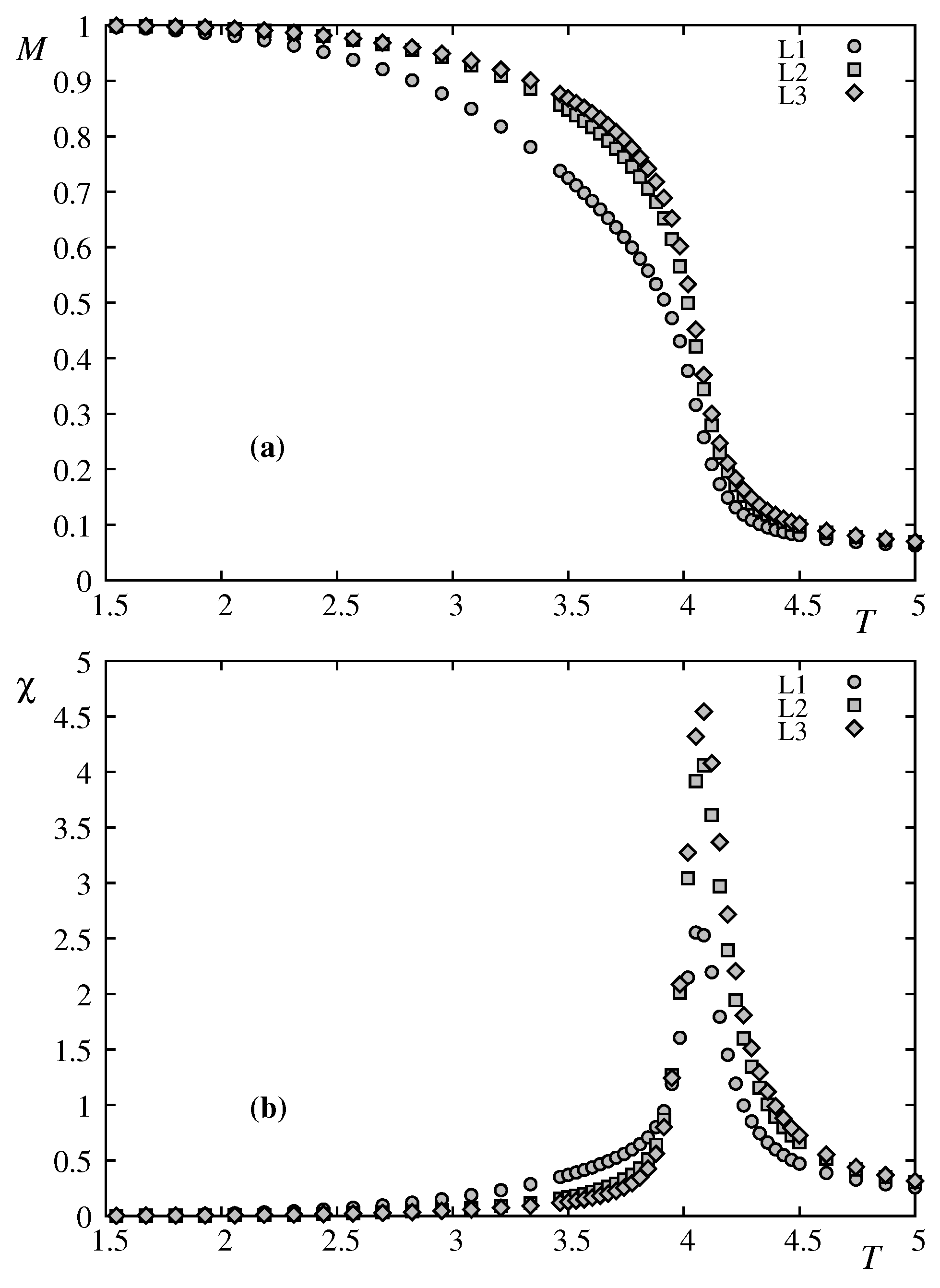 Preprints 150192 g001