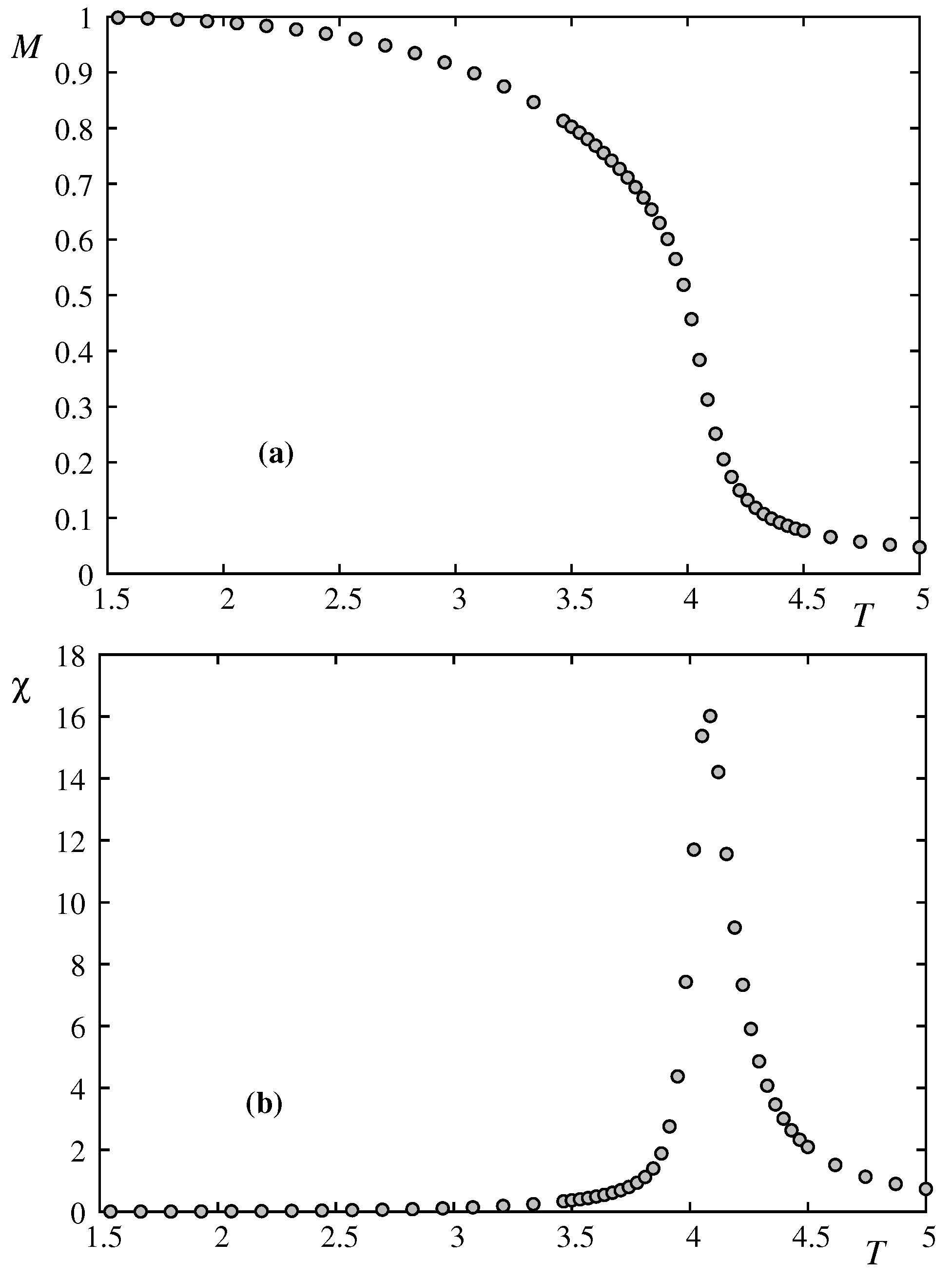 Preprints 150192 g002