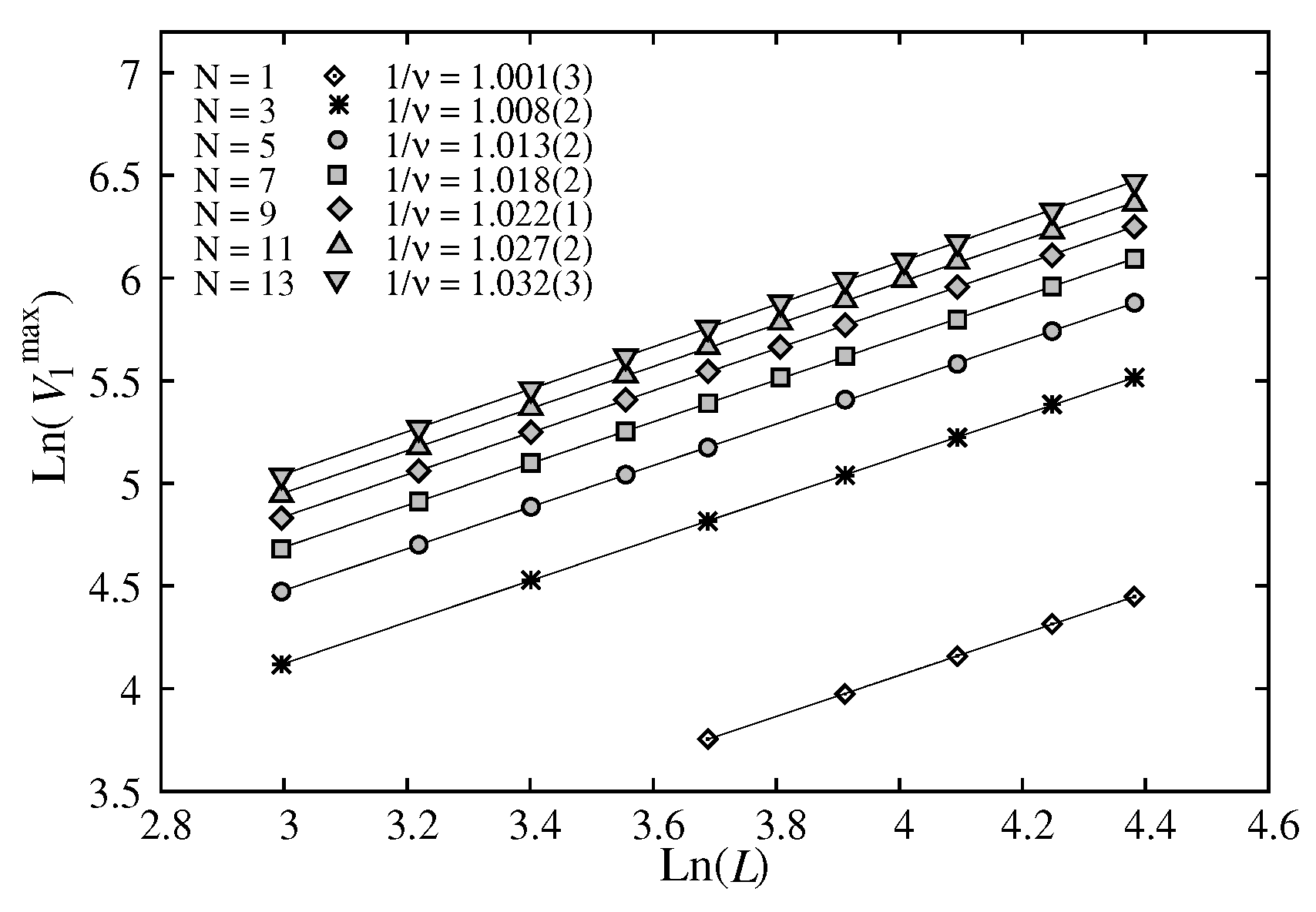 Preprints 150192 g004