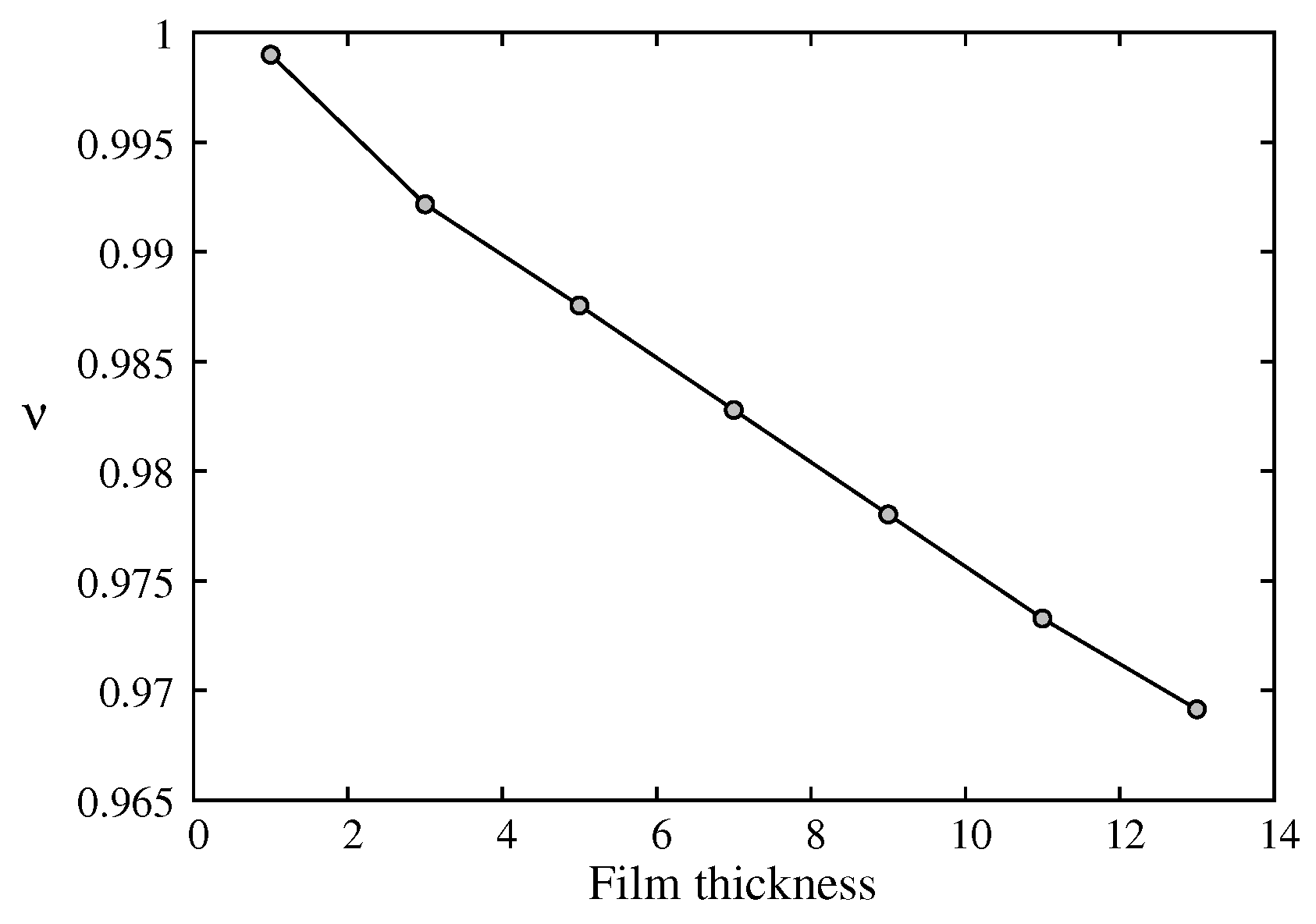 Preprints 150192 g005