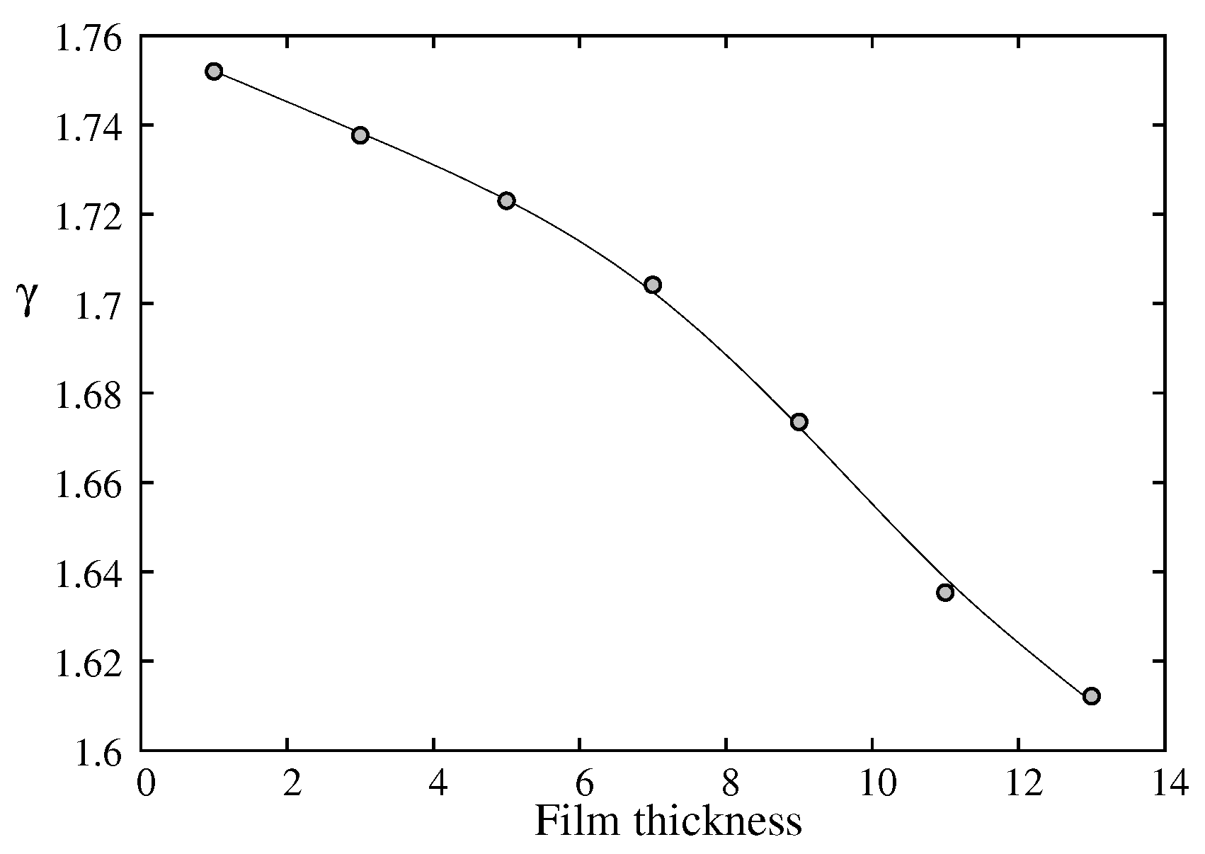 Preprints 150192 g007