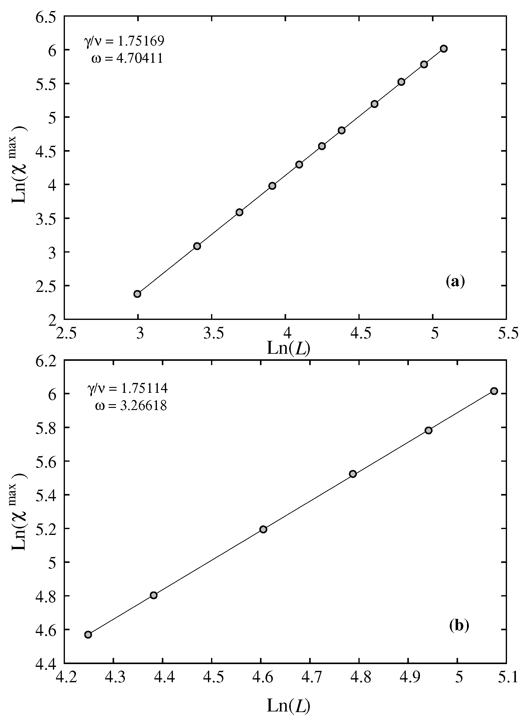 Preprints 150192 g010