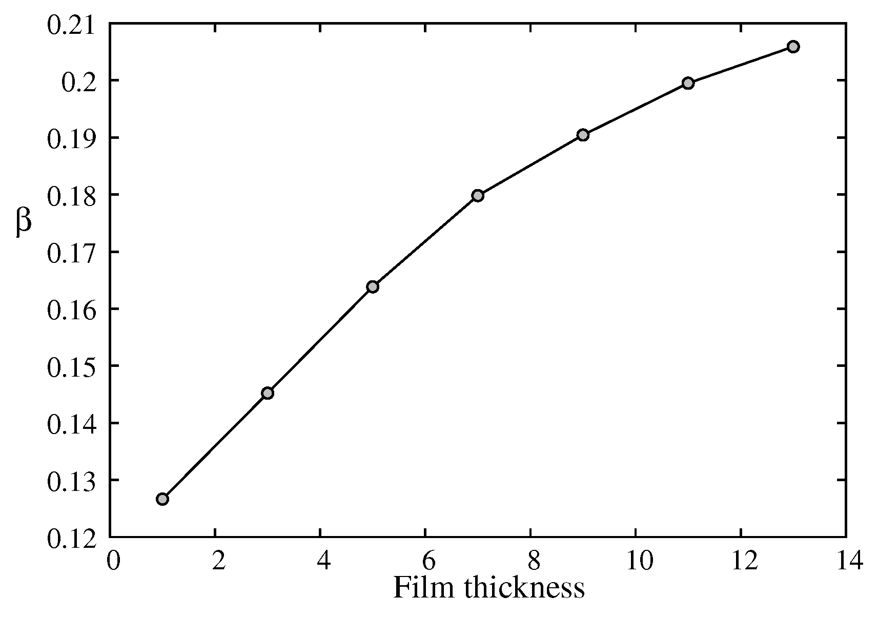 Preprints 150192 g011