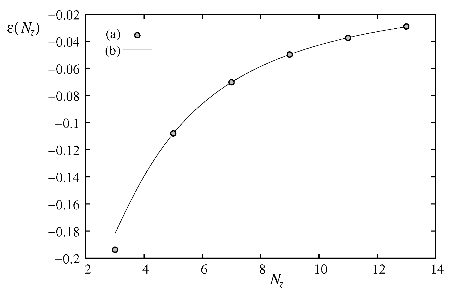 Preprints 150192 g013
