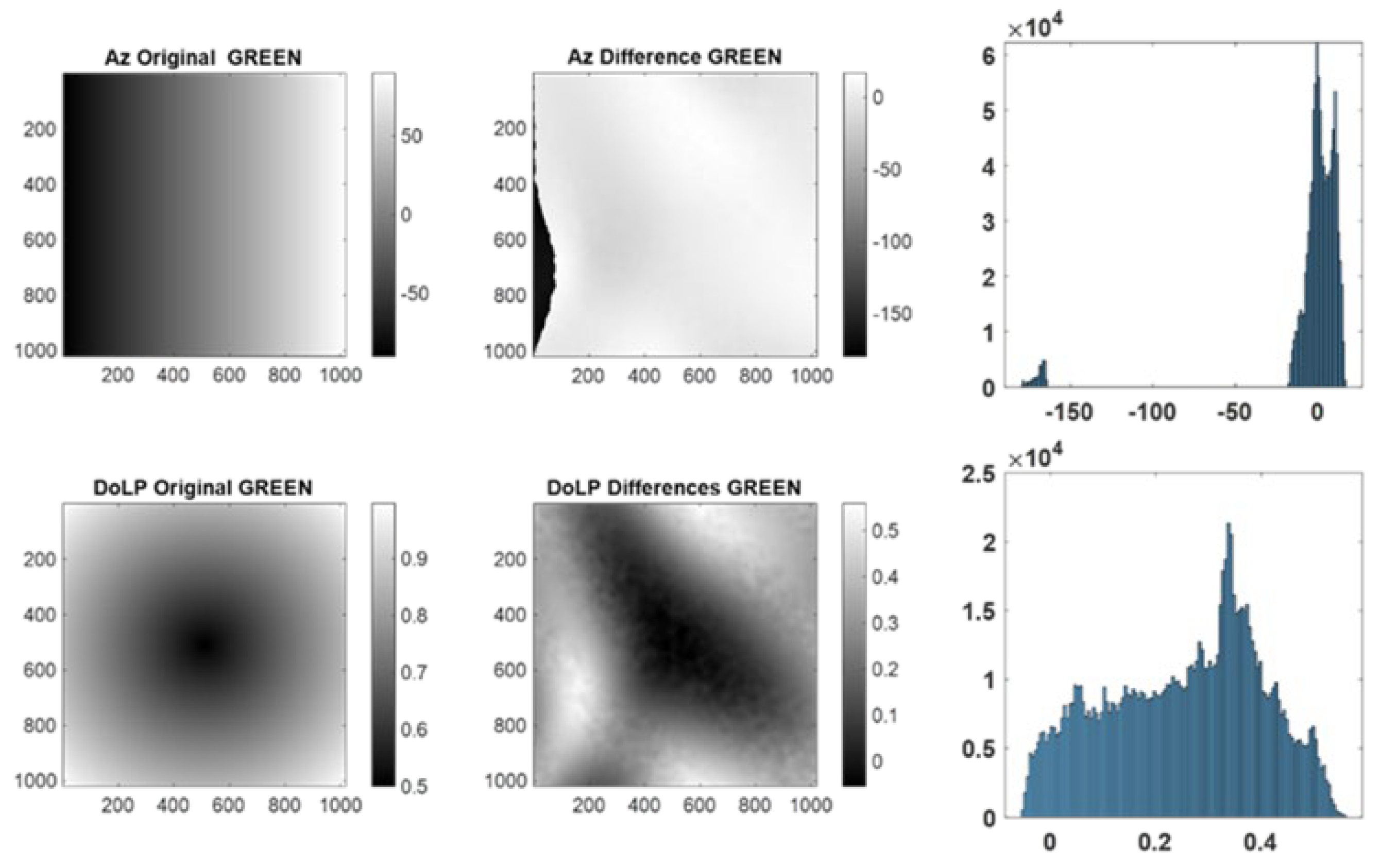 Preprints 209797 g004