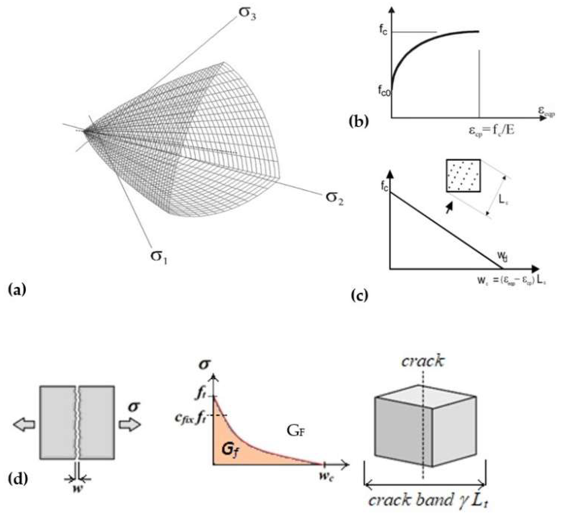 Preprints 146070 g001