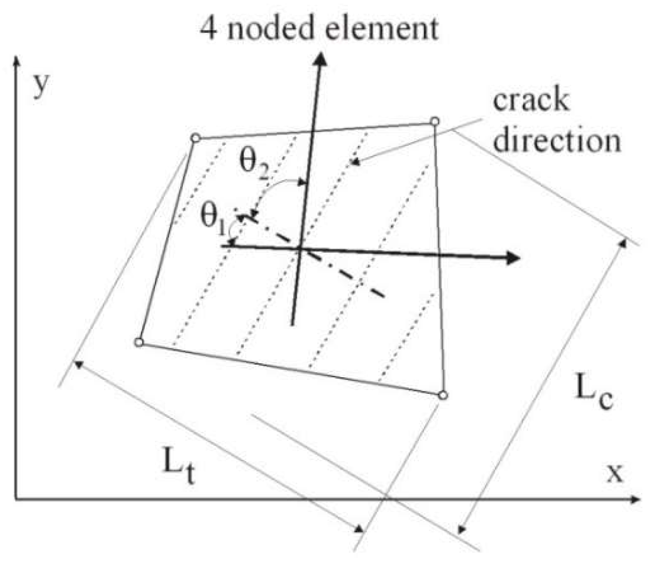 Preprints 146070 g002