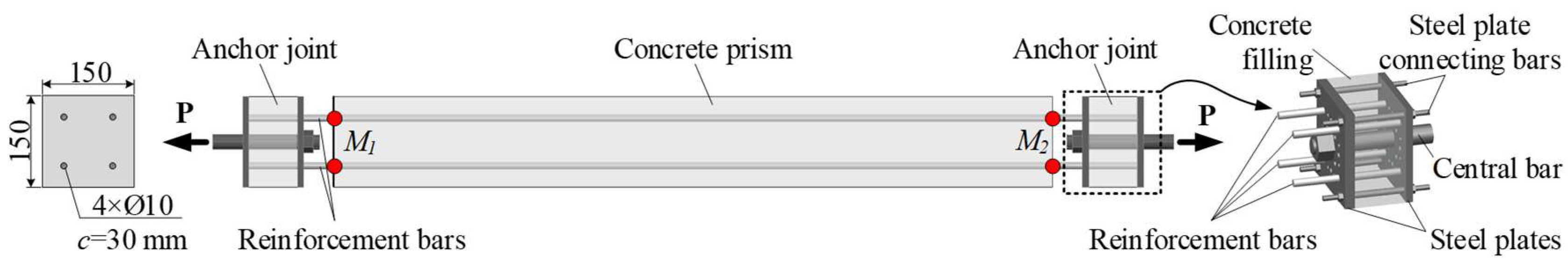 Preprints 146070 g004