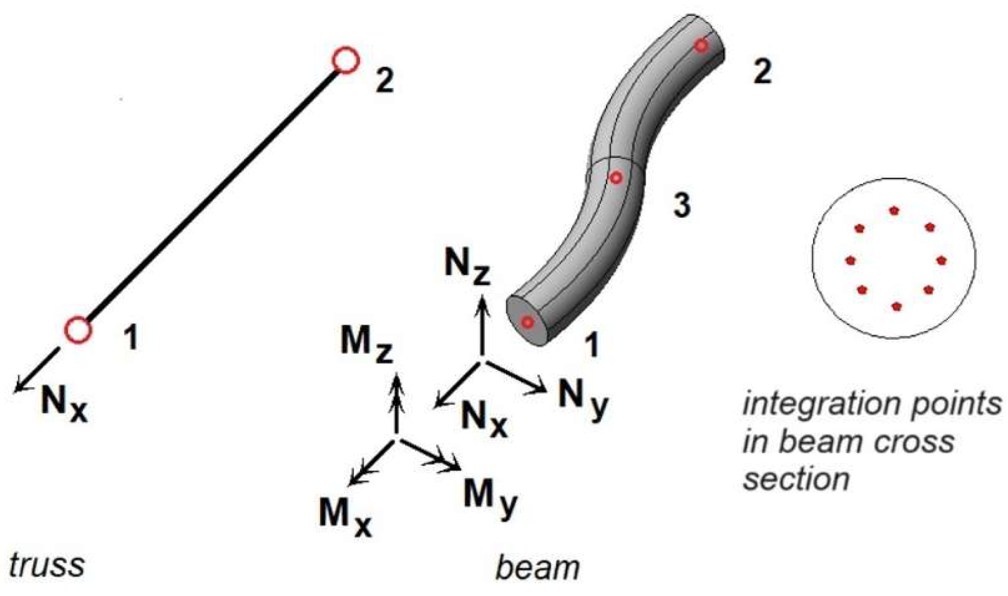 Preprints 146070 g006