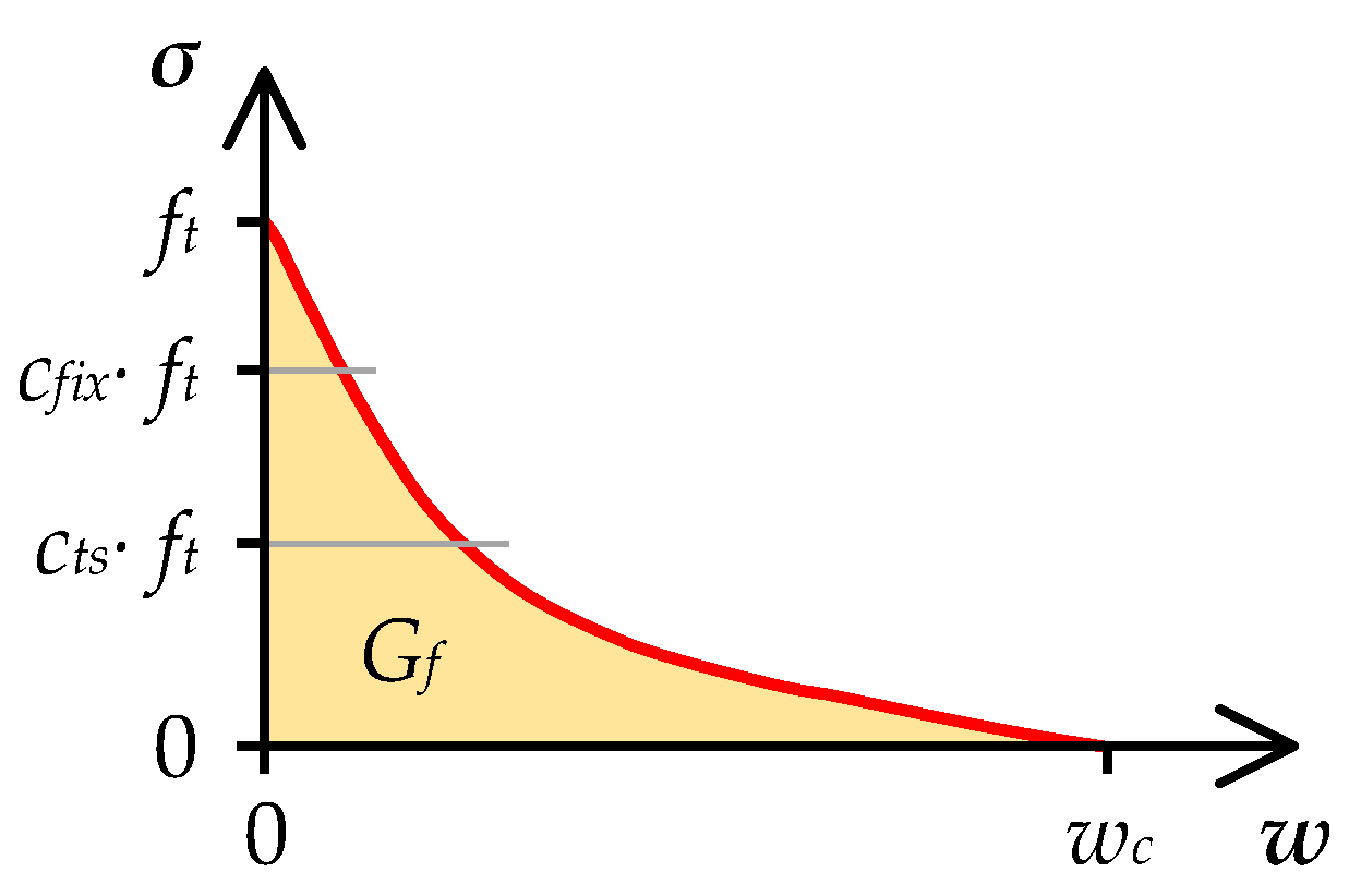 Preprints 146070 g008