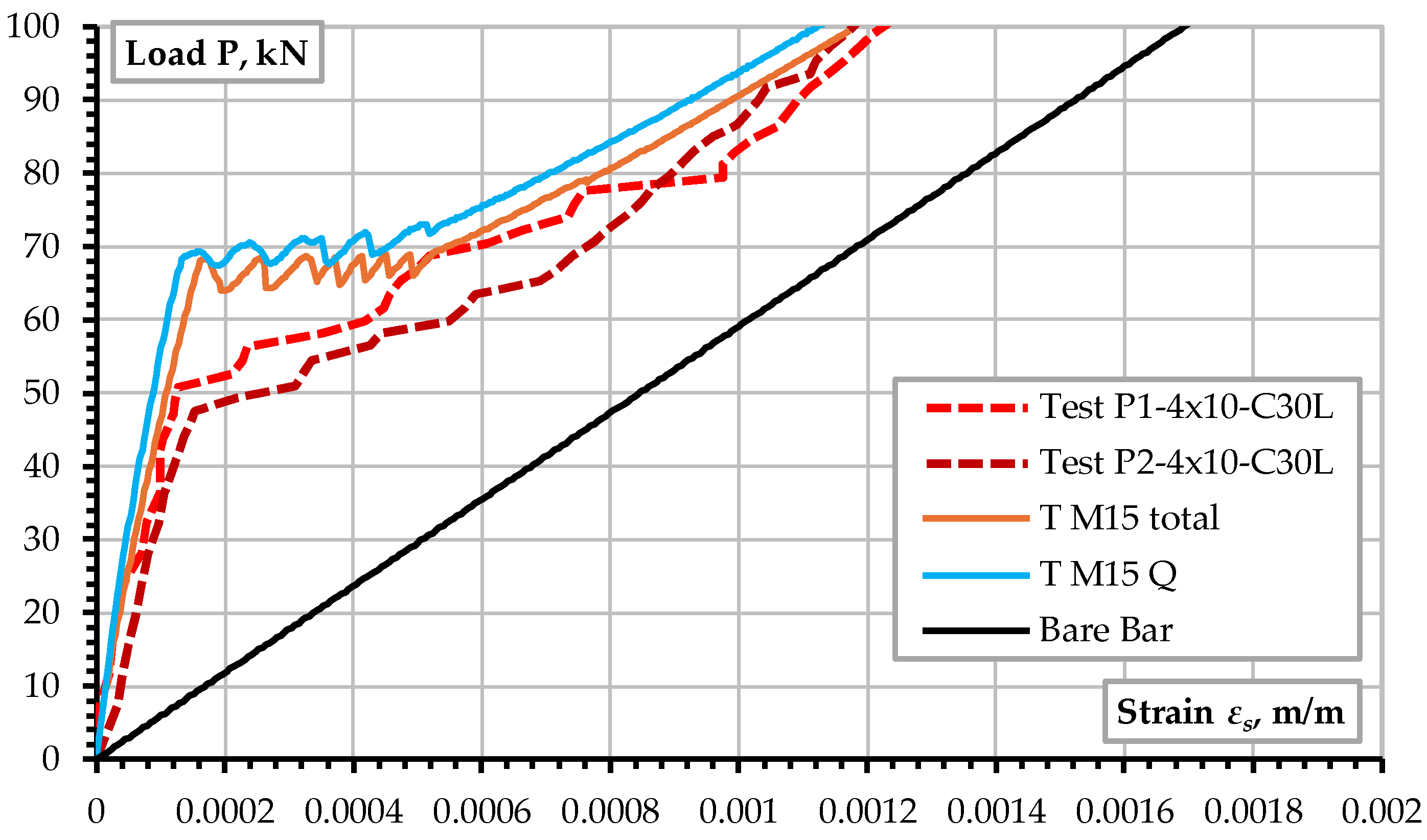 Preprints 146070 g009