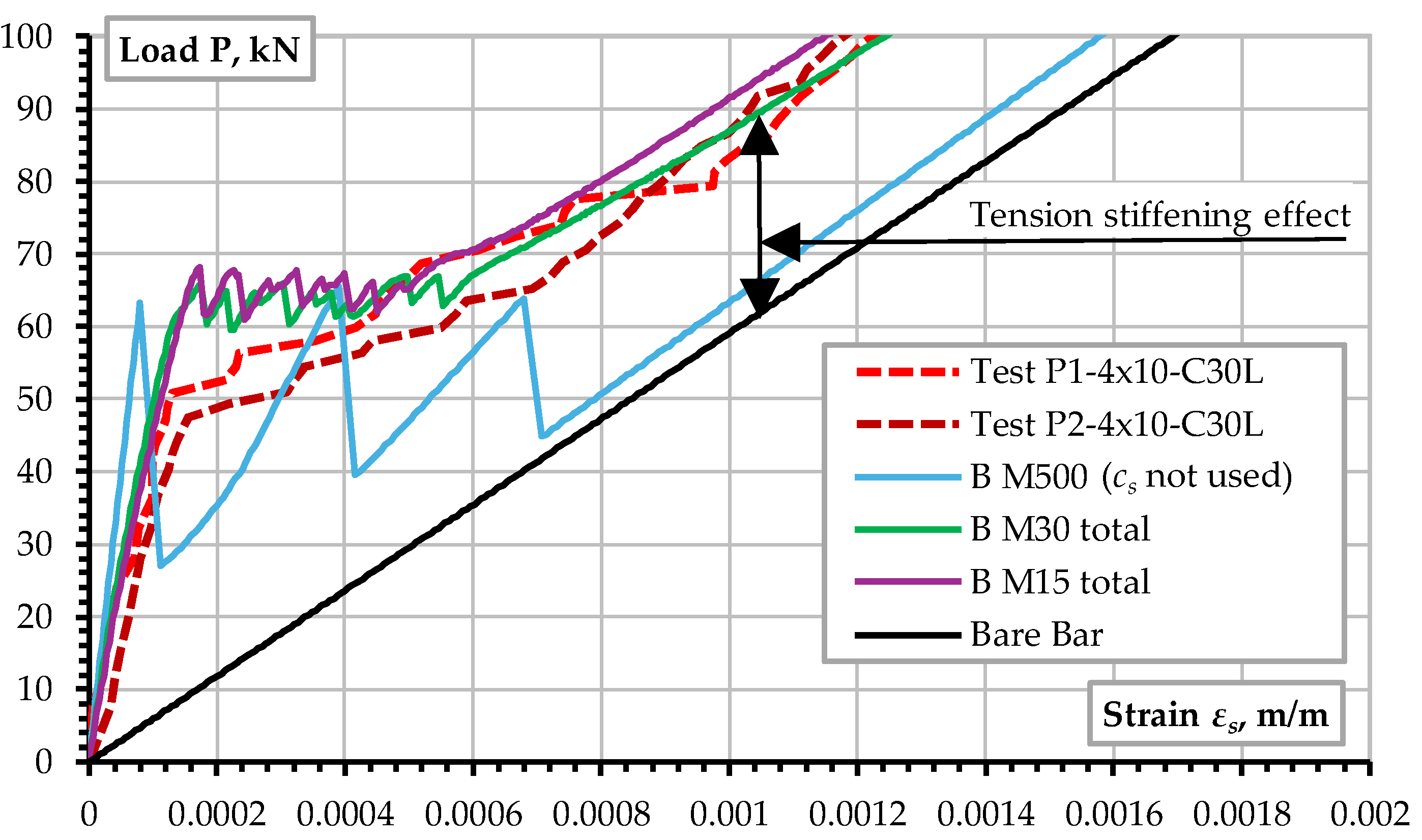 Preprints 146070 g011