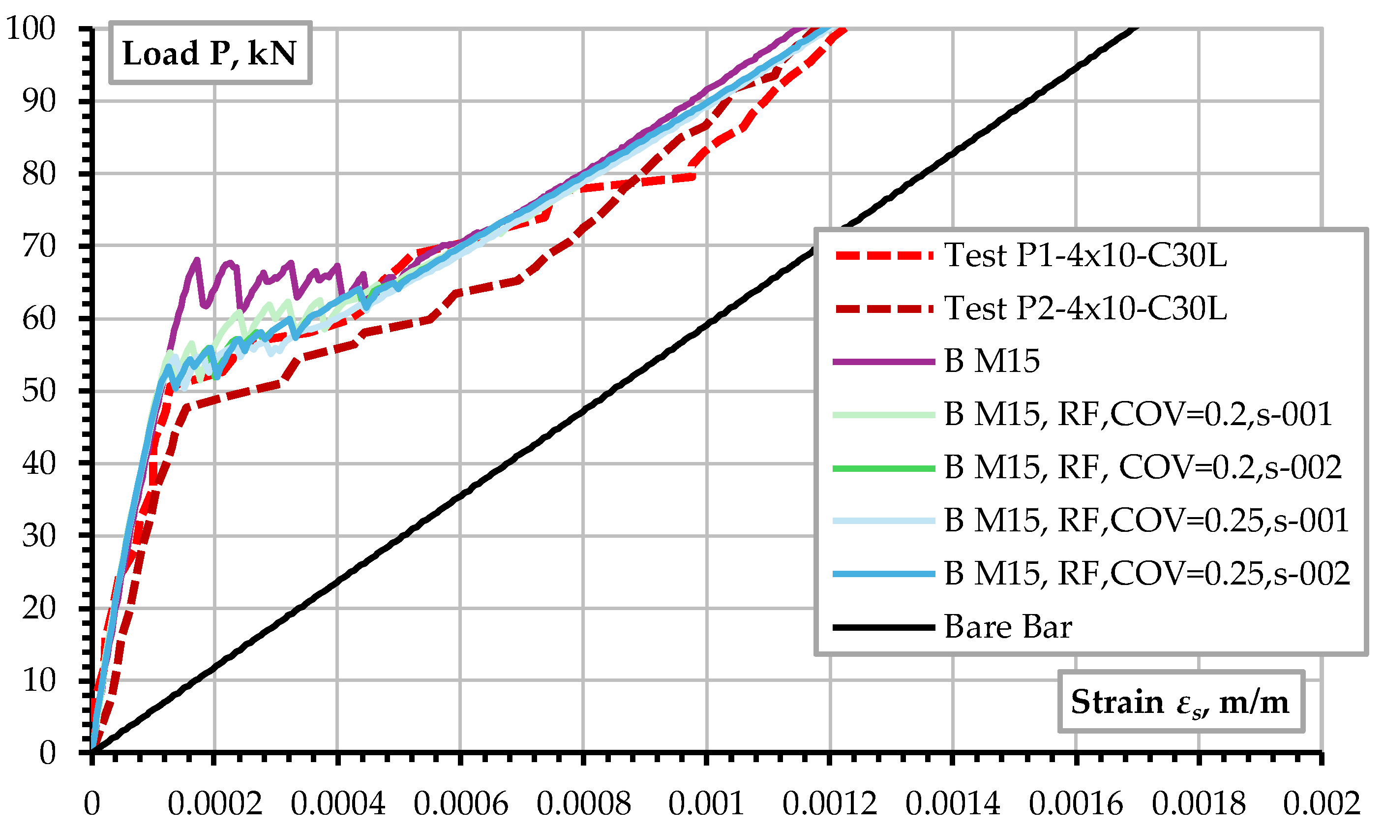 Preprints 146070 g012