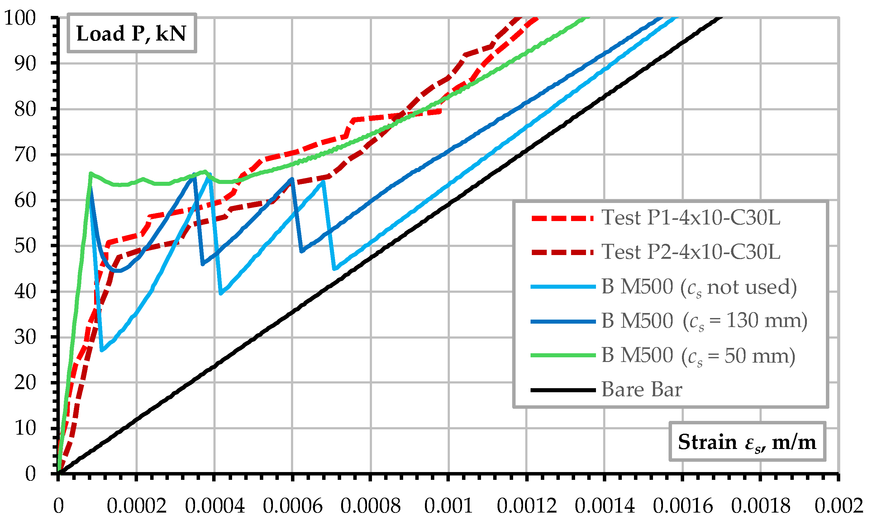 Preprints 146070 g014