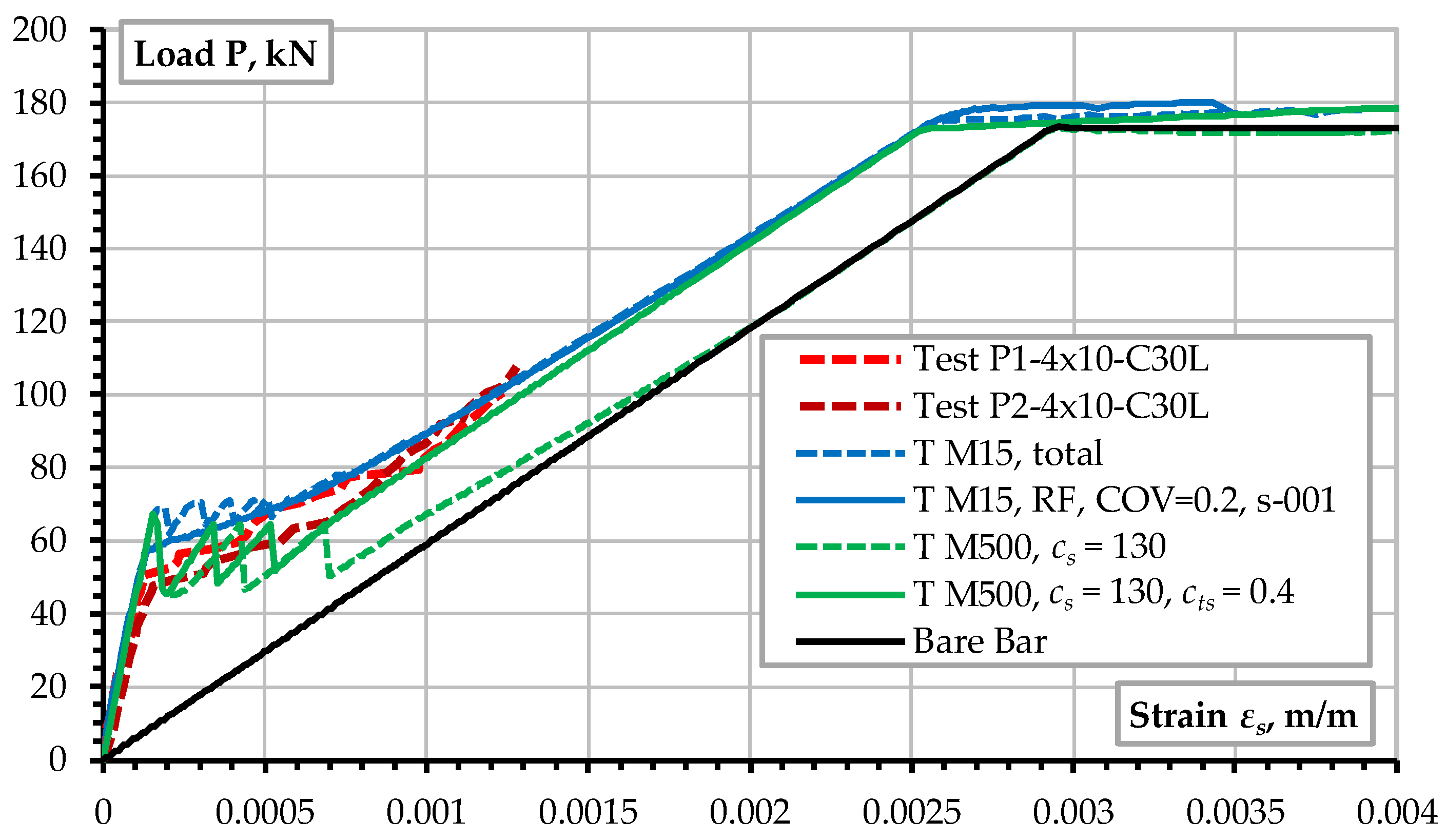Preprints 146070 g015