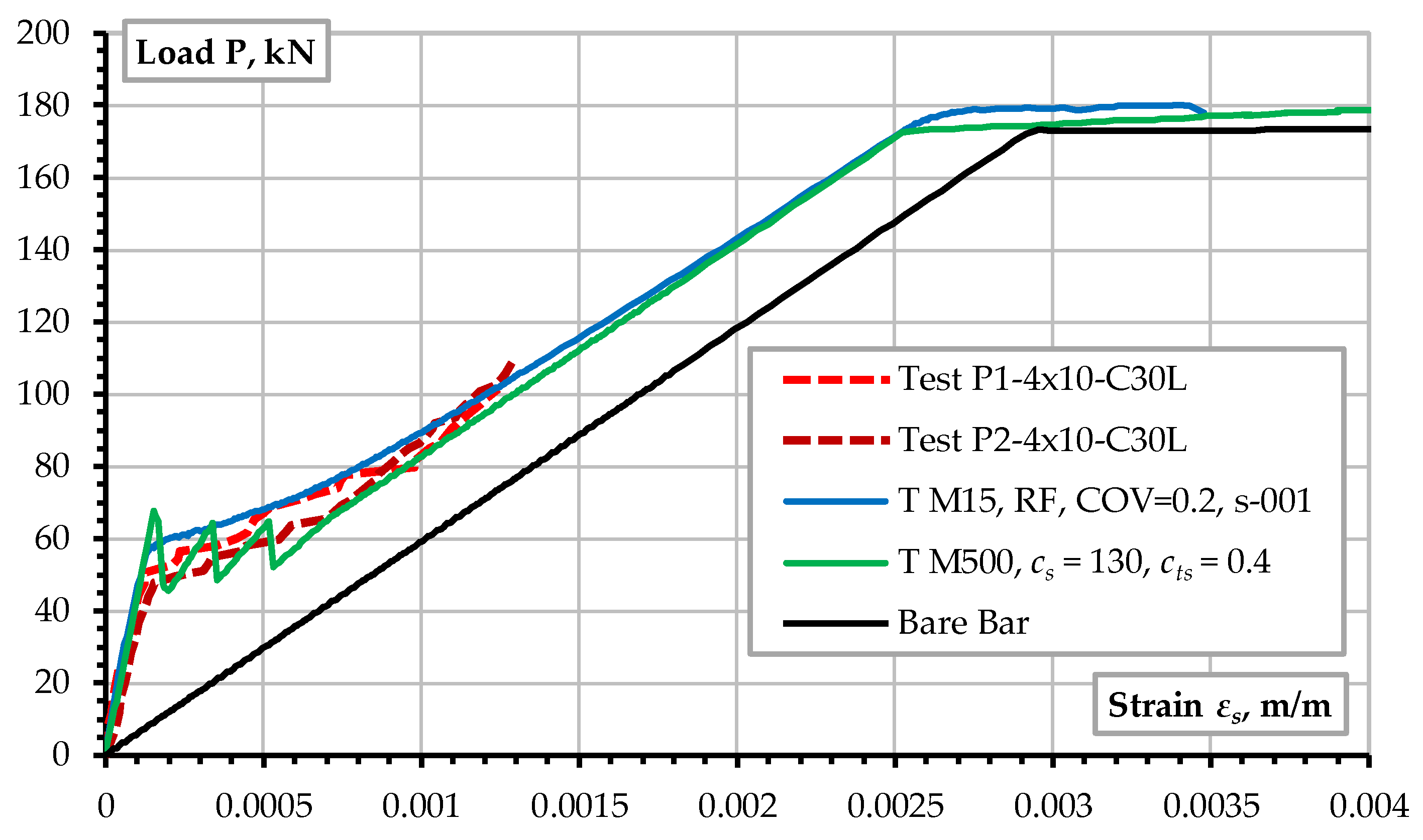 Preprints 146070 g020